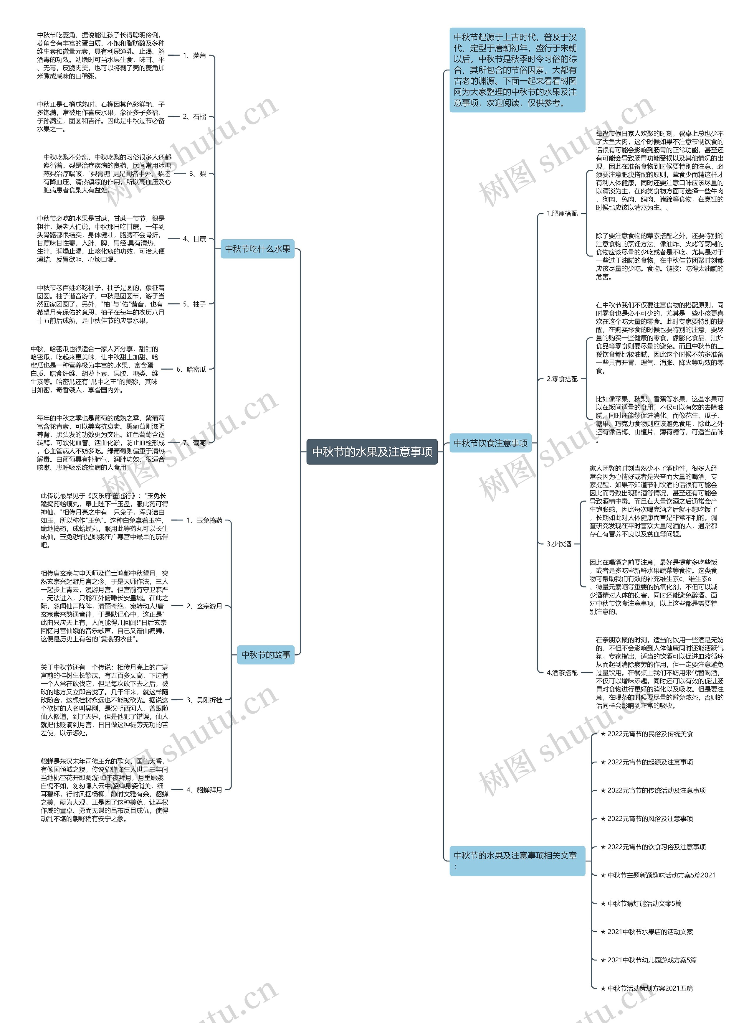 中秋节的水果及注意事项思维导图
