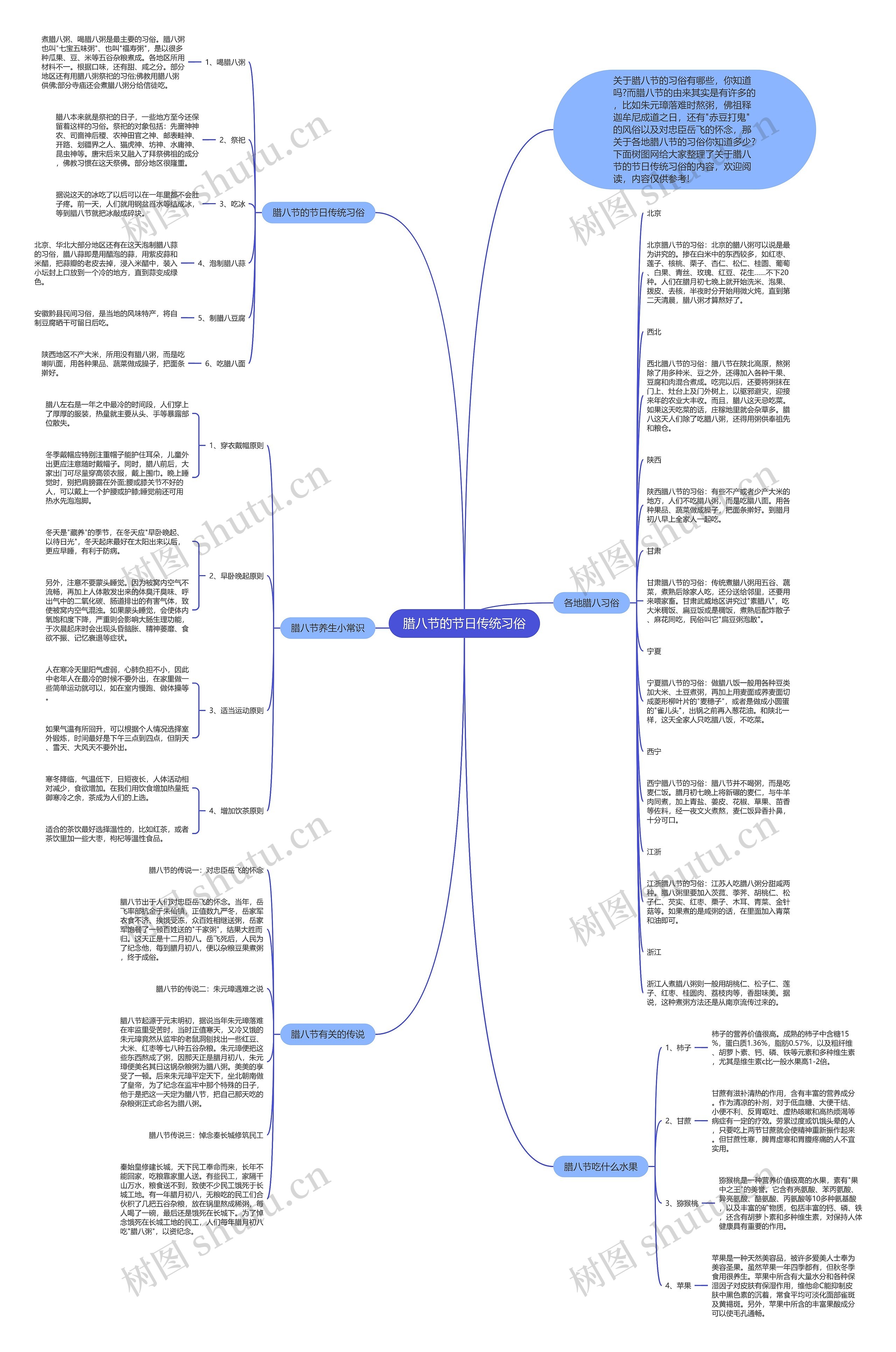 腊八节的节日传统习俗思维导图