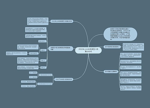 2022年上半年英语四六级查分时间