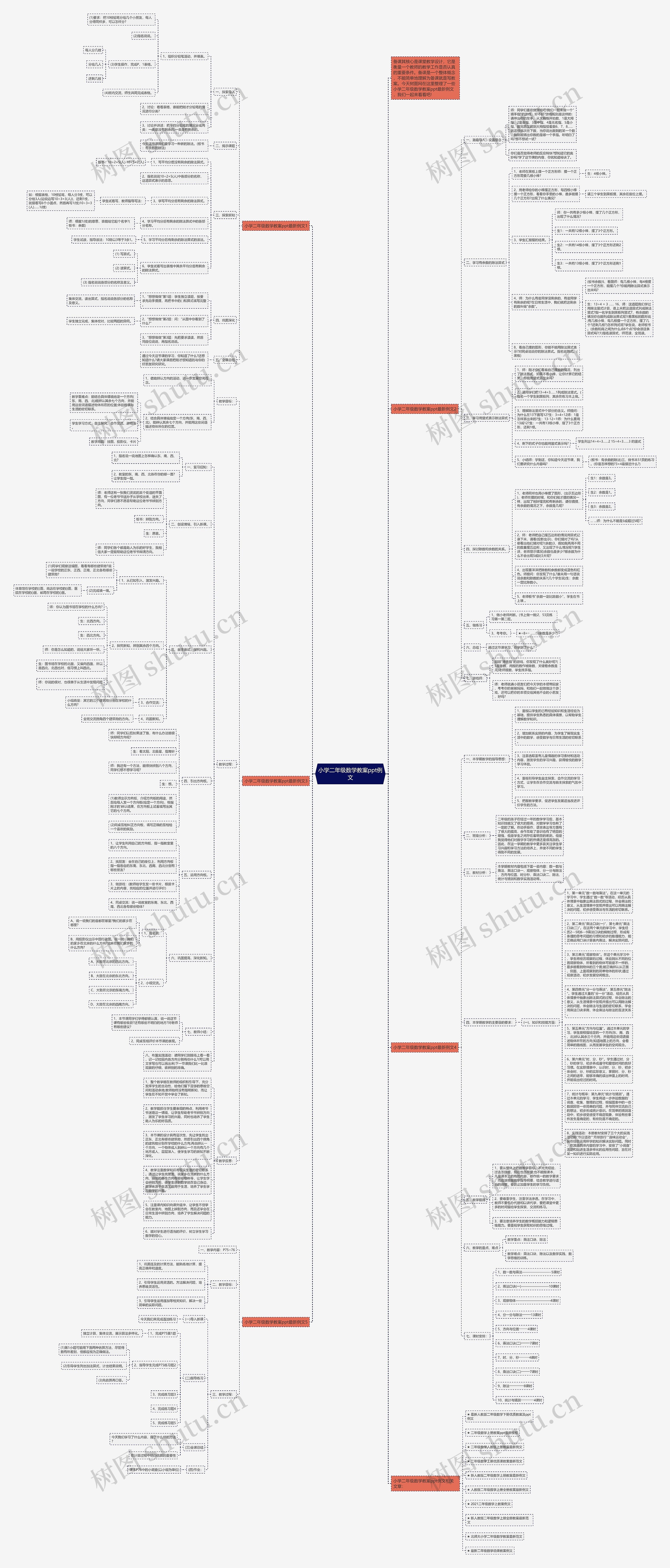 小学二年级数学教案ppt例文思维导图
