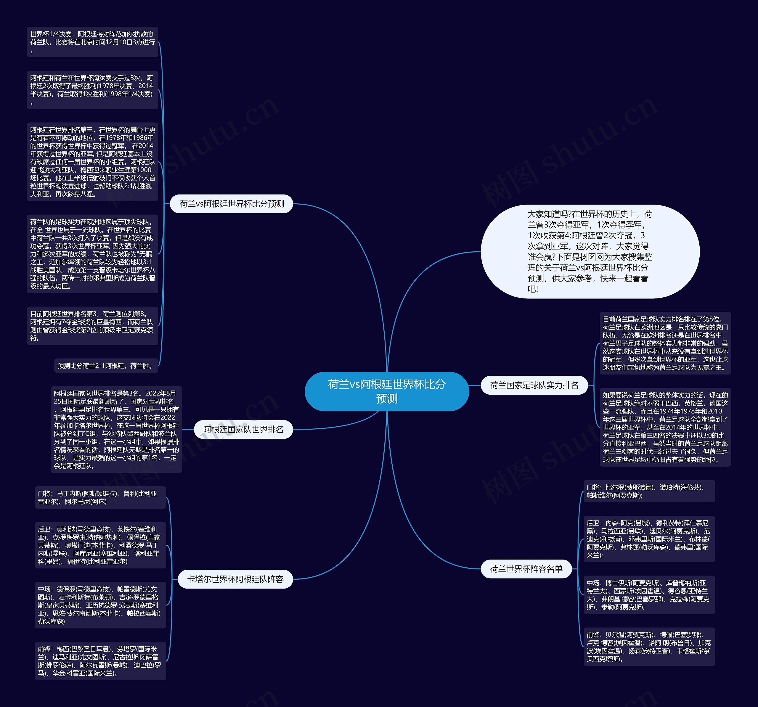 荷兰vs阿根廷世界杯比分预测思维导图