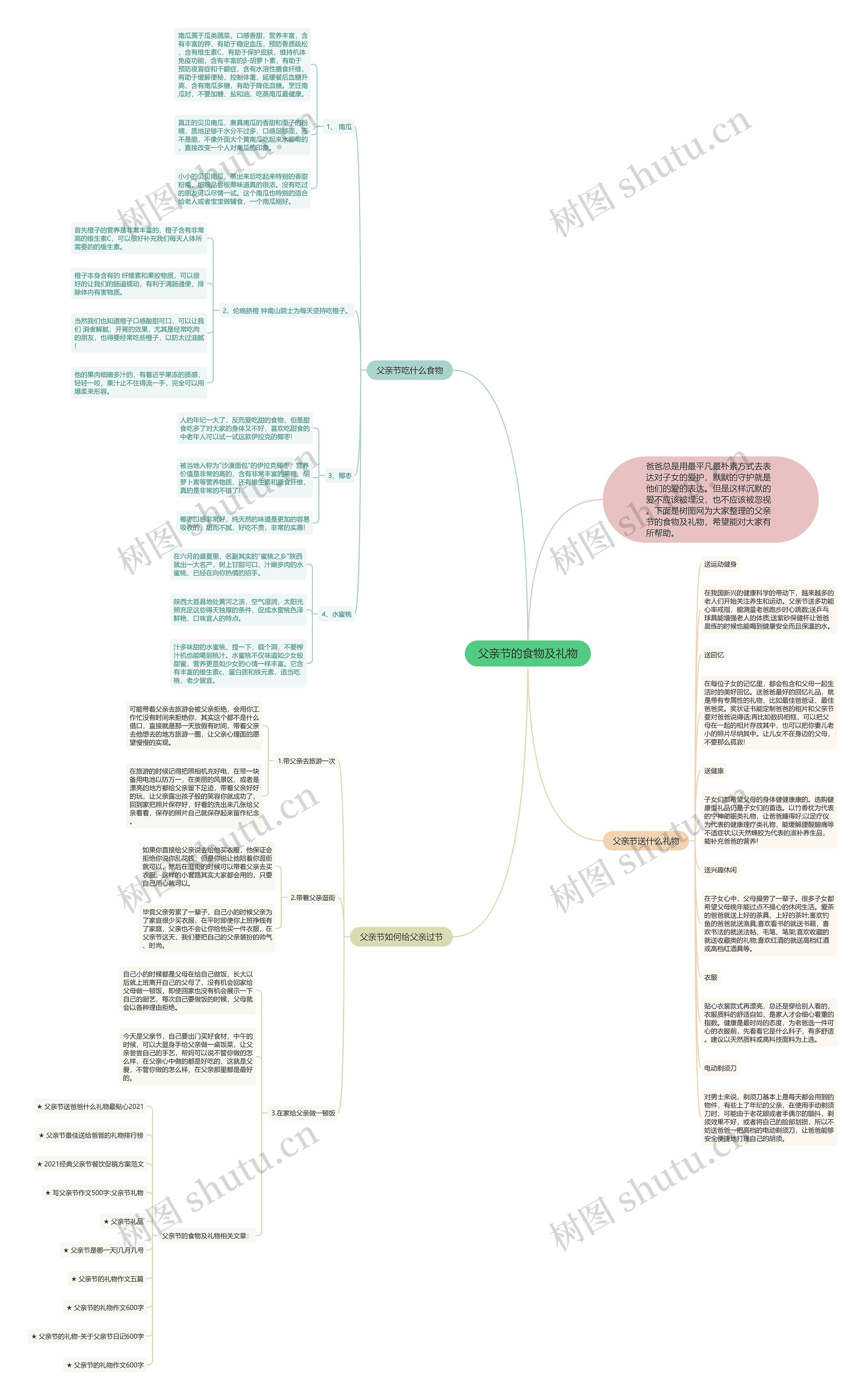 父亲节的食物及礼物思维导图