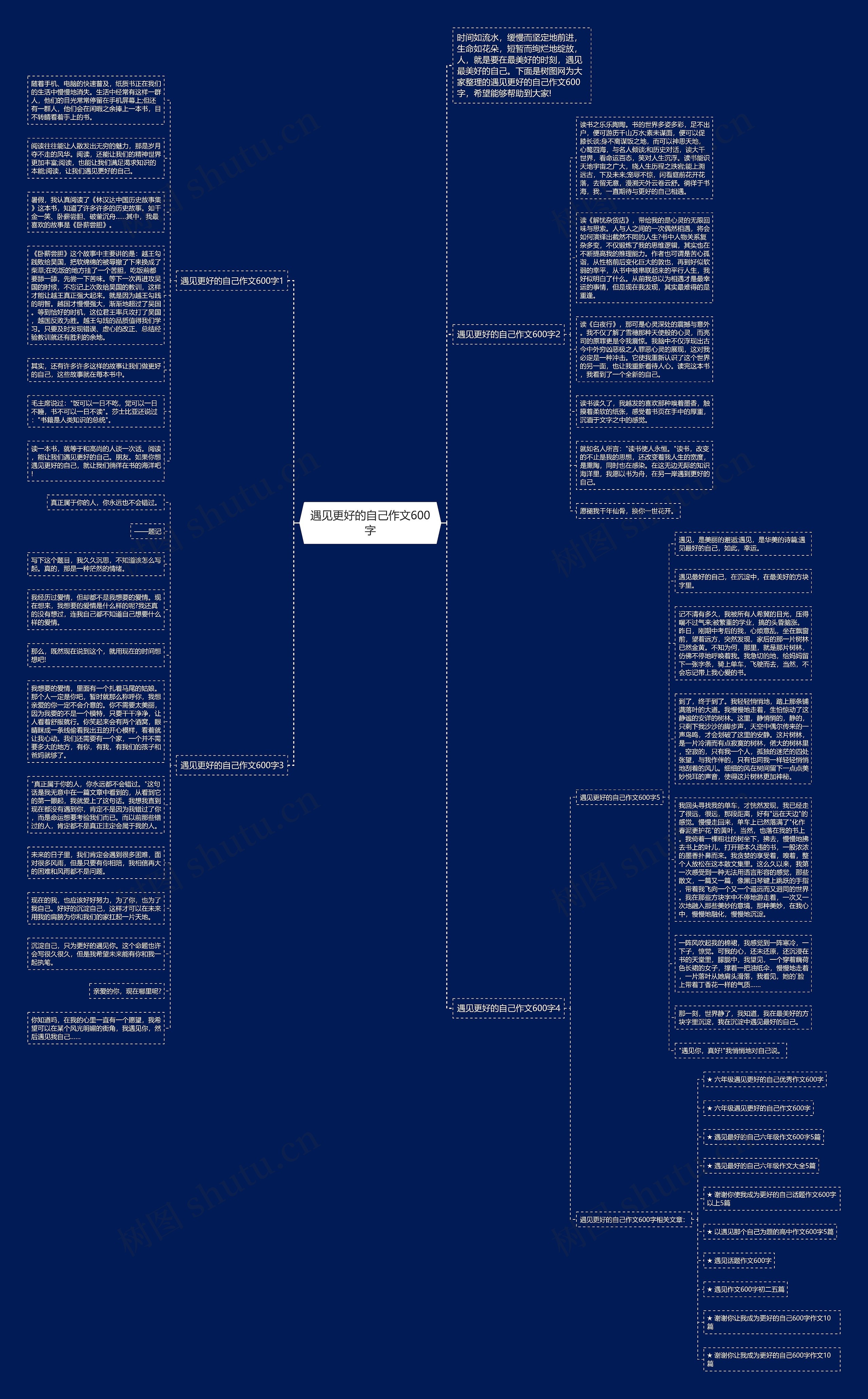 遇见更好的自己作文600字思维导图