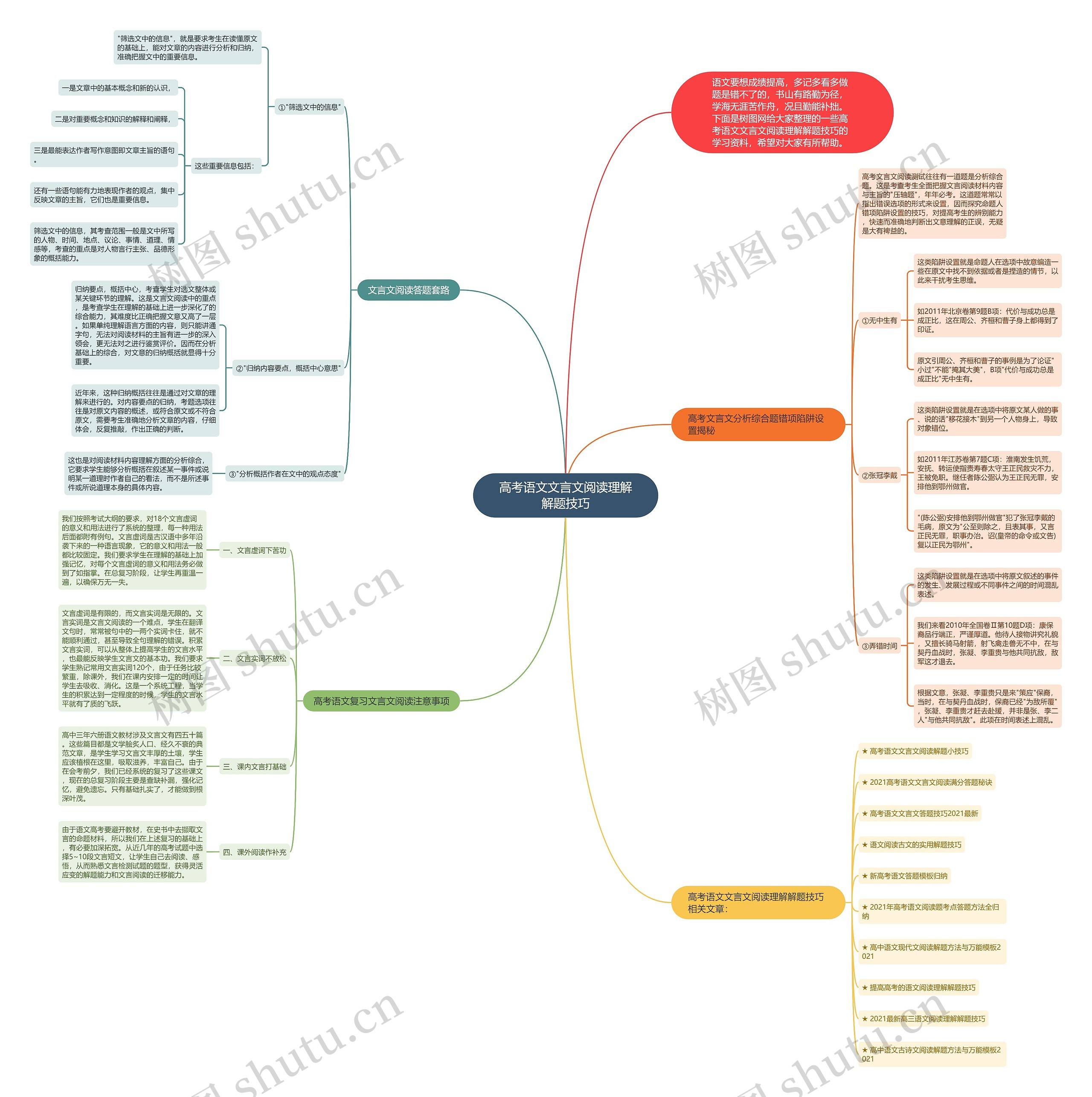 高考语文文言文阅读理解解题技巧思维导图