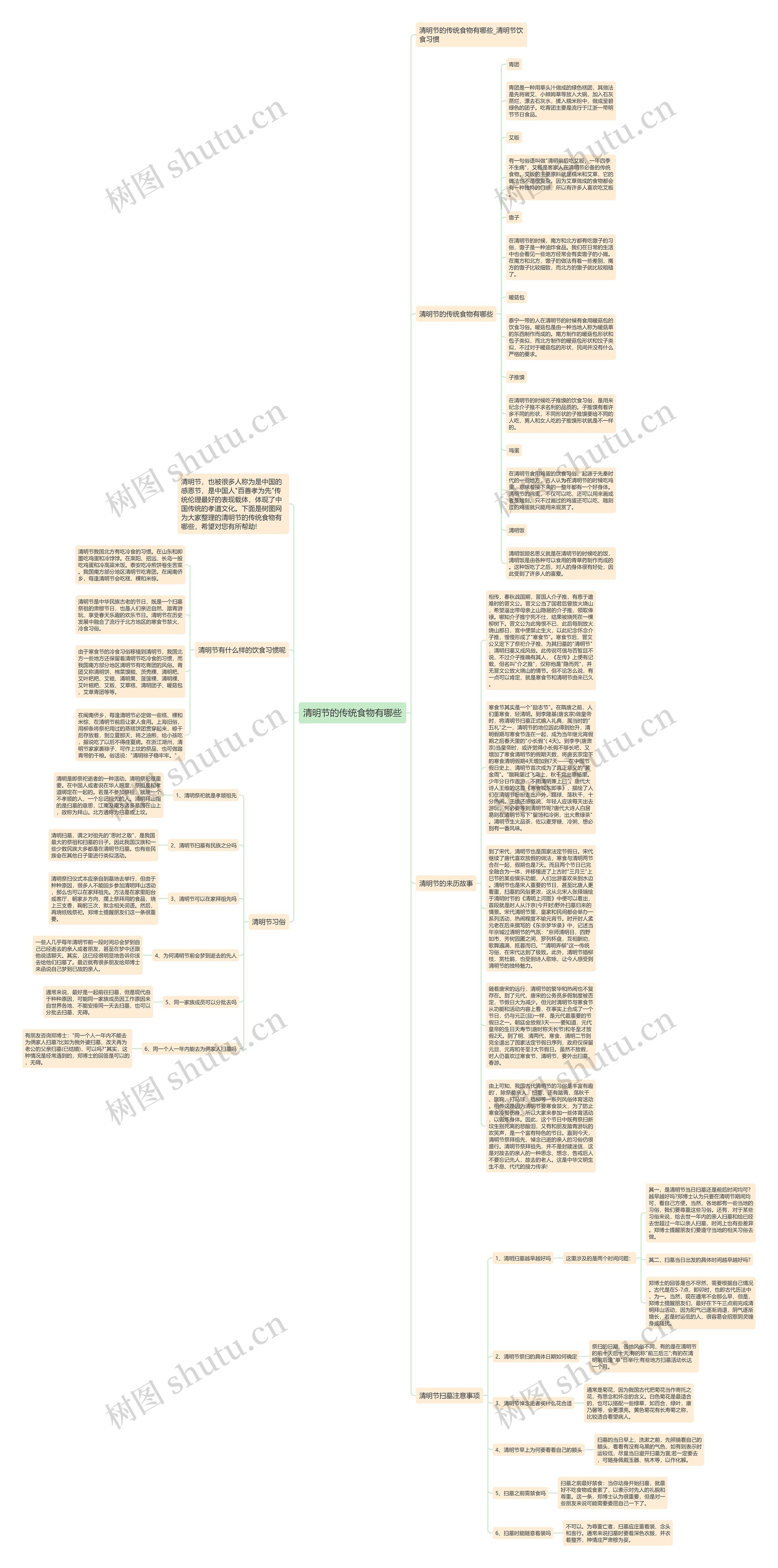 清明节的传统食物有哪些思维导图