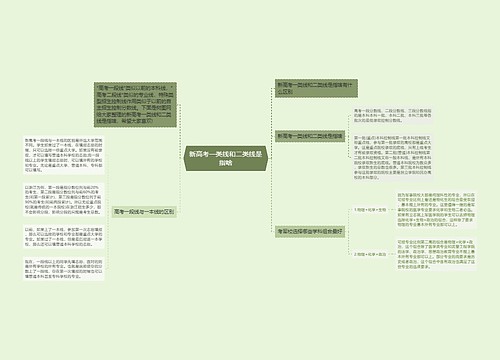 新高考一类线和二类线是指啥