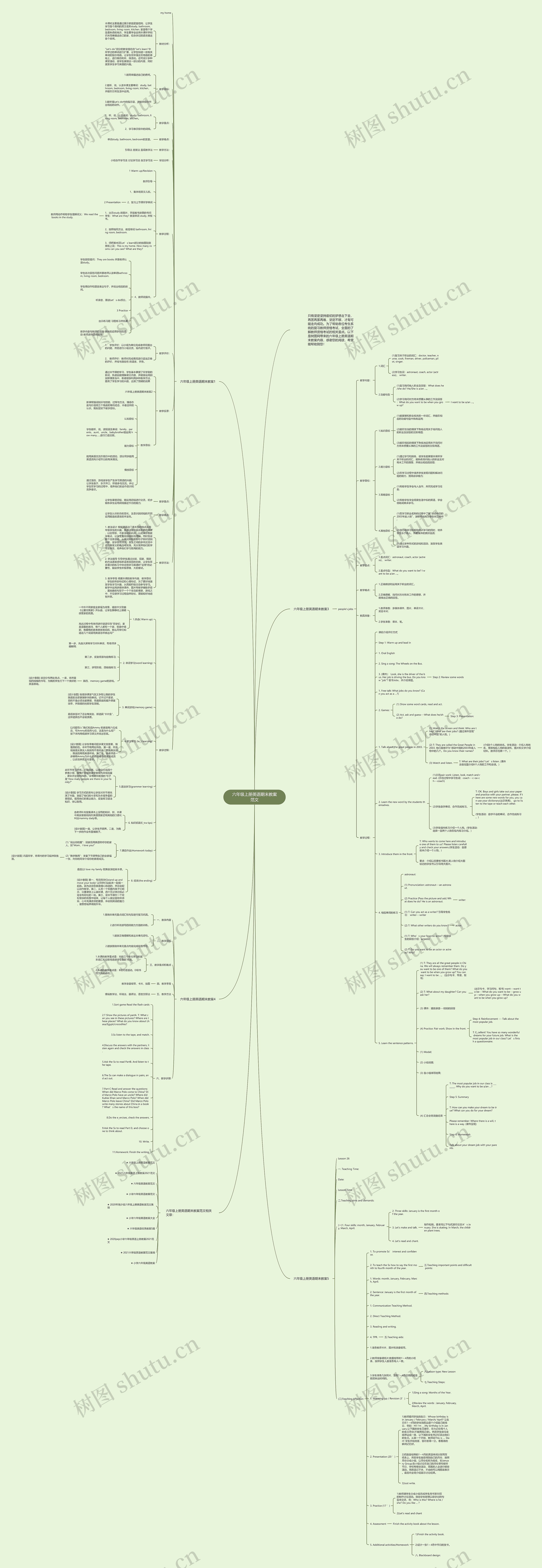 六年级上册英语期末教案范文思维导图