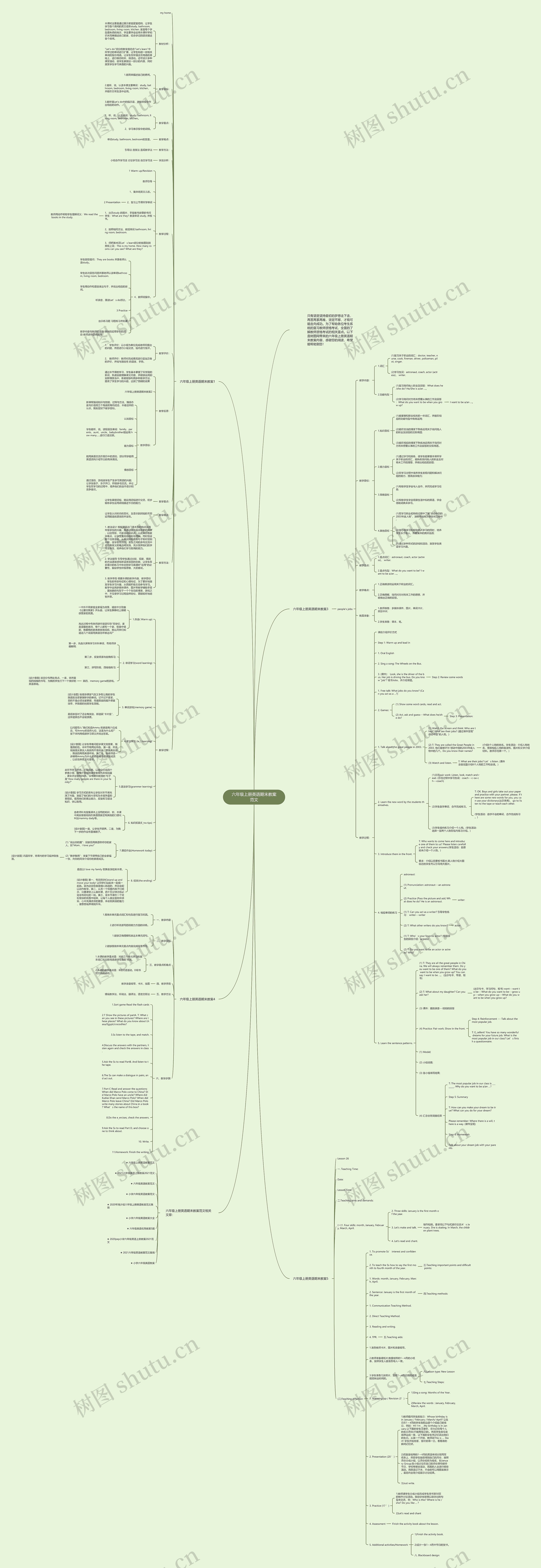 六年级上册英语期末教案范文思维导图高清图 六年级上册英语期末教案范文思维导图