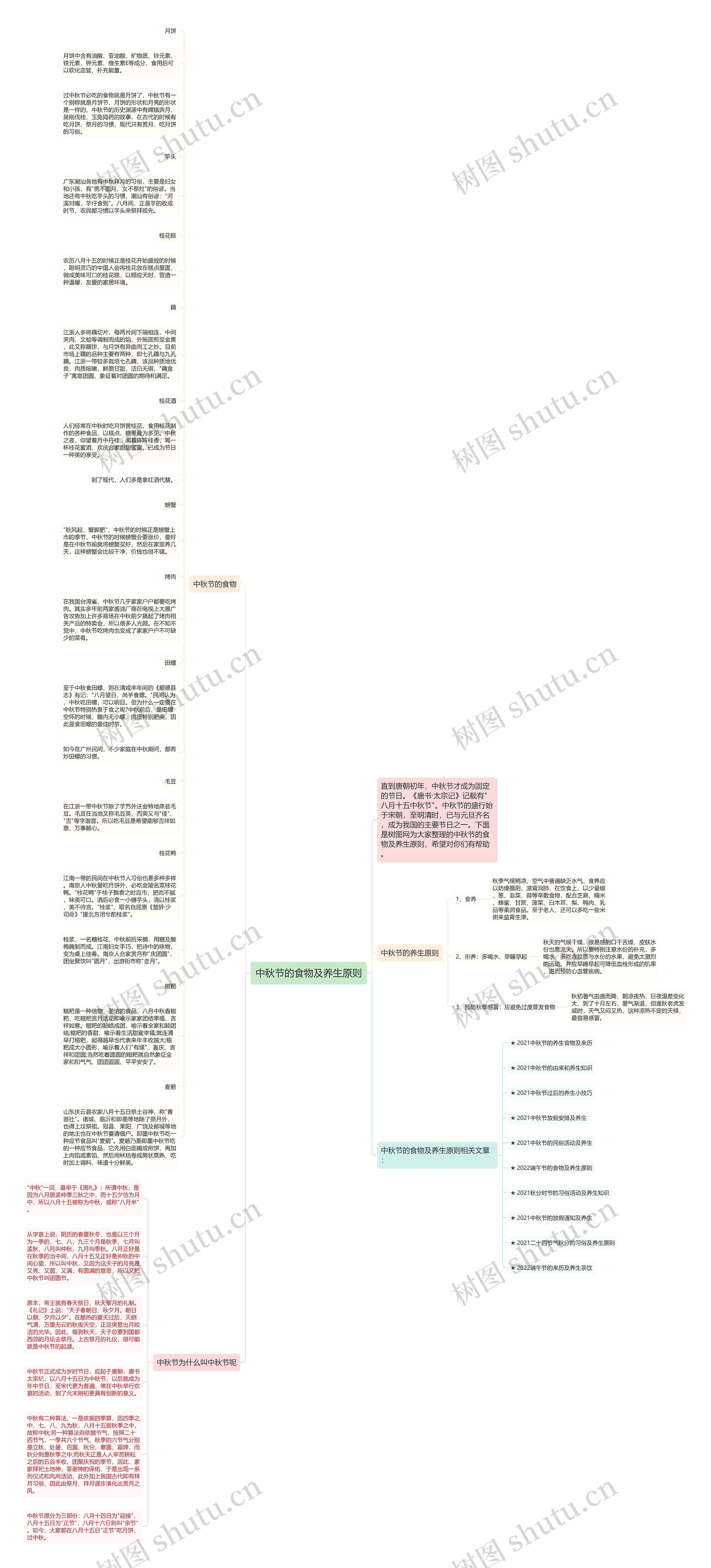 中秋节的食物及养生原则思维导图