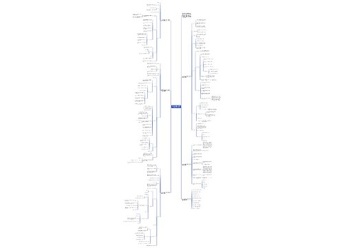 北师大版四年级上册数学《三角形分类》教案思维导图