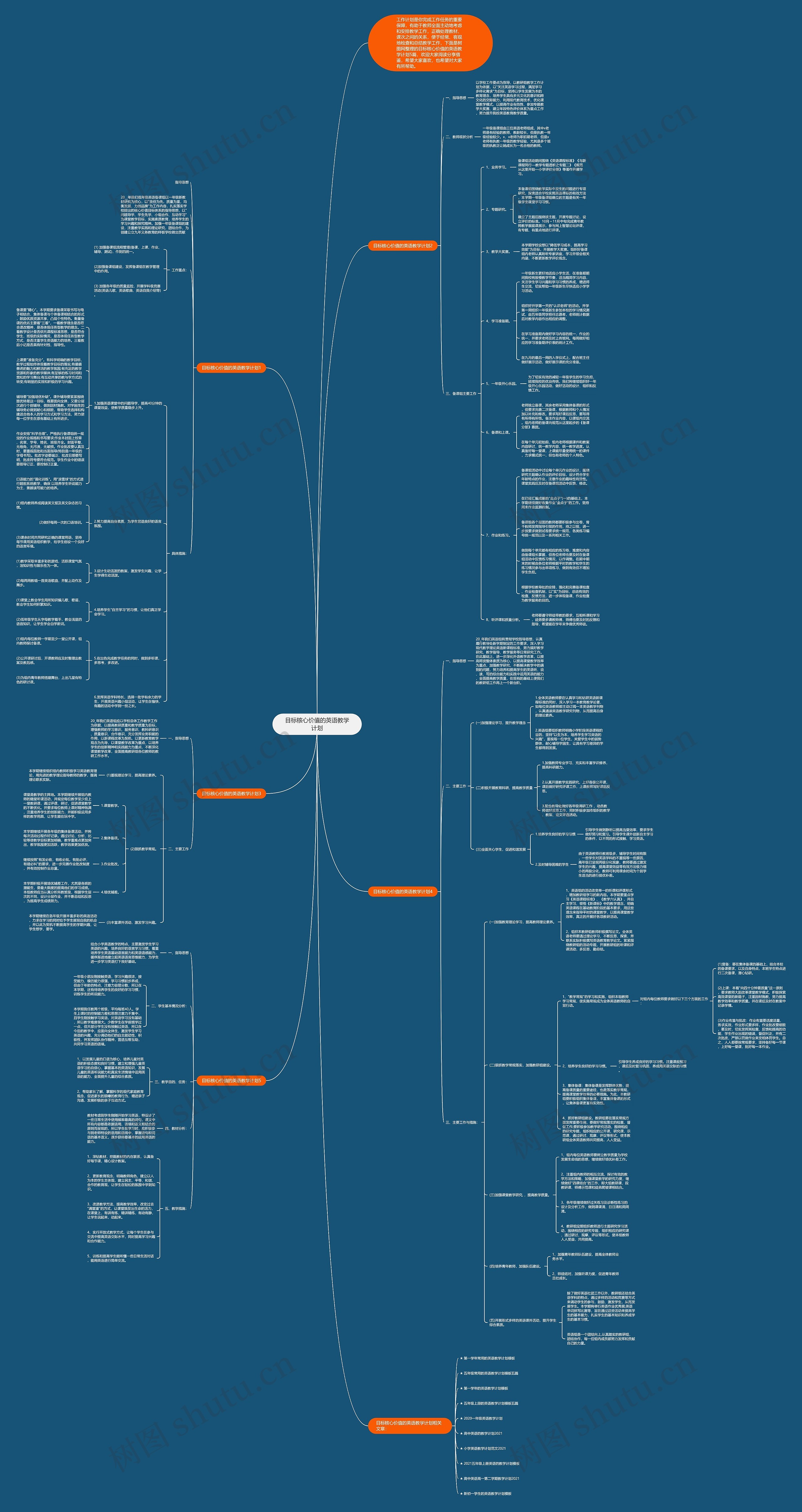 目标核心价值的英语教学计划思维导图