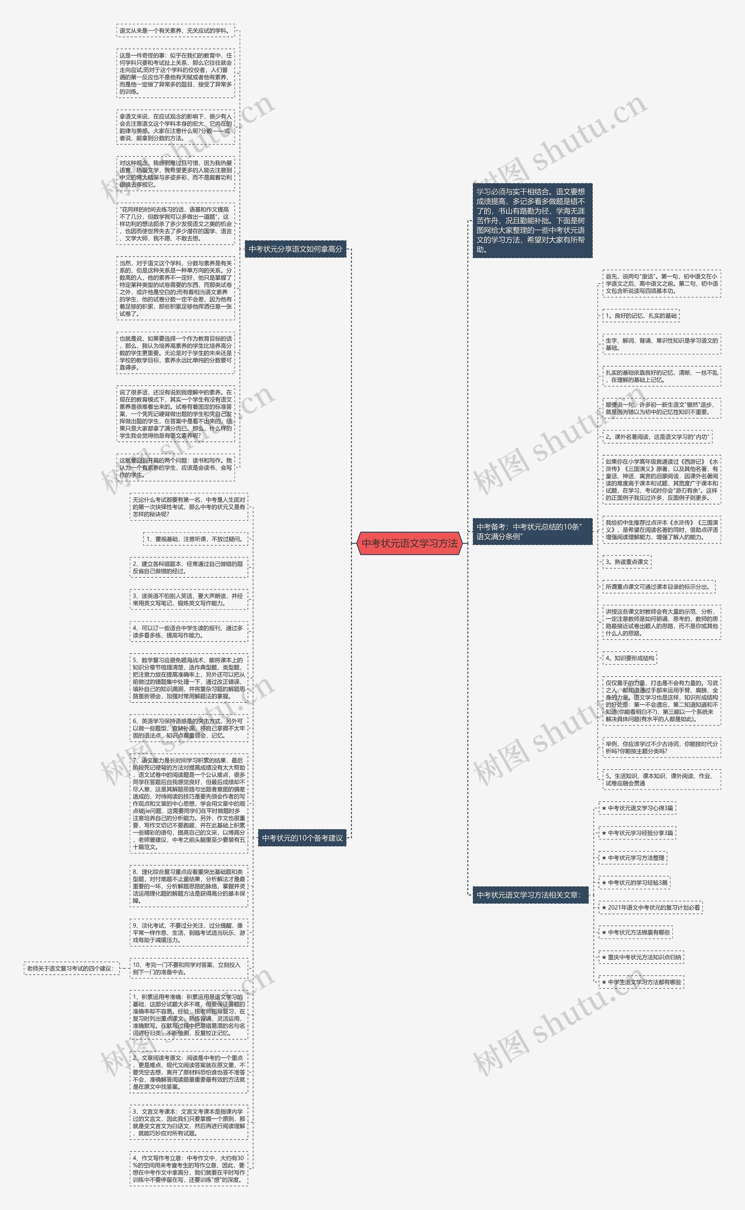 中考状元语文学习方法思维导图