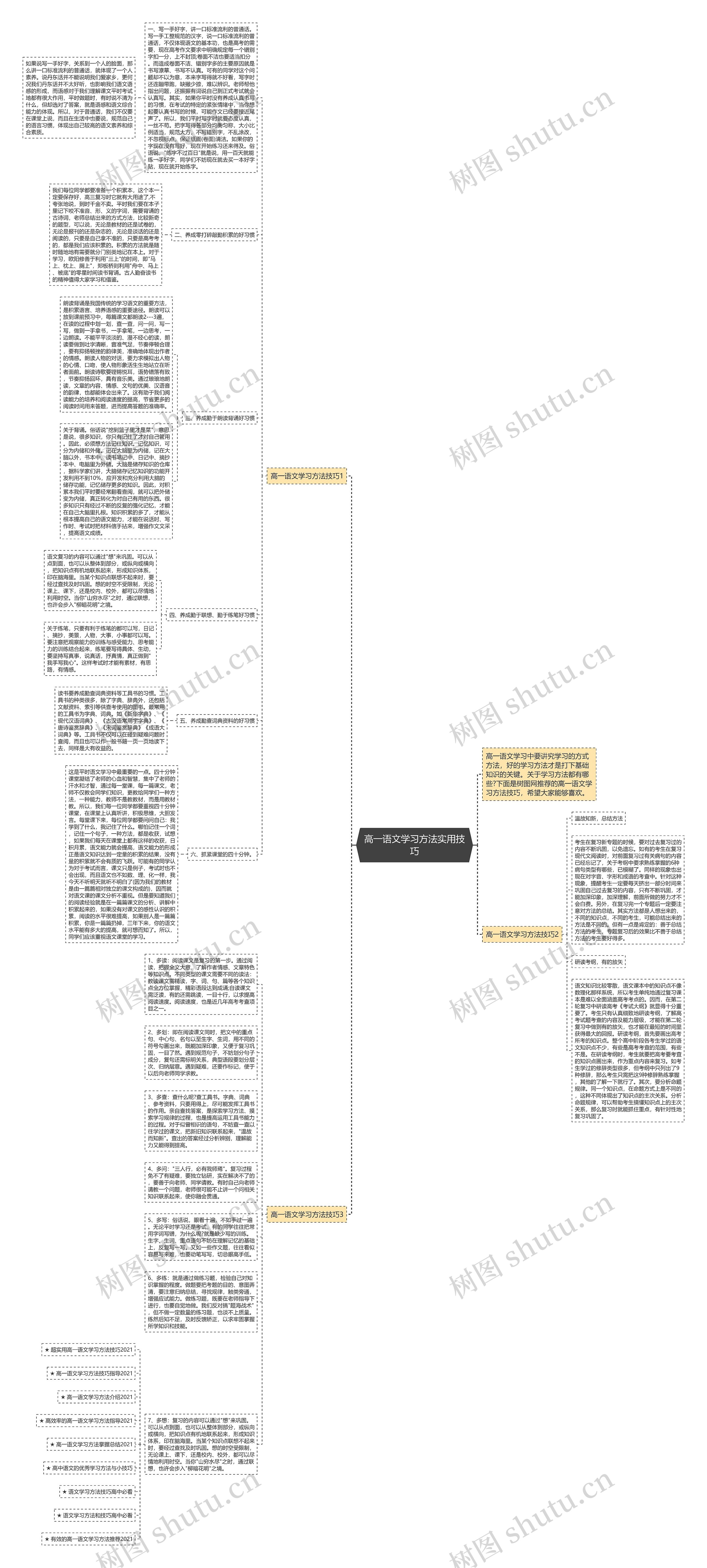 高一语文学习方法实用技巧思维导图