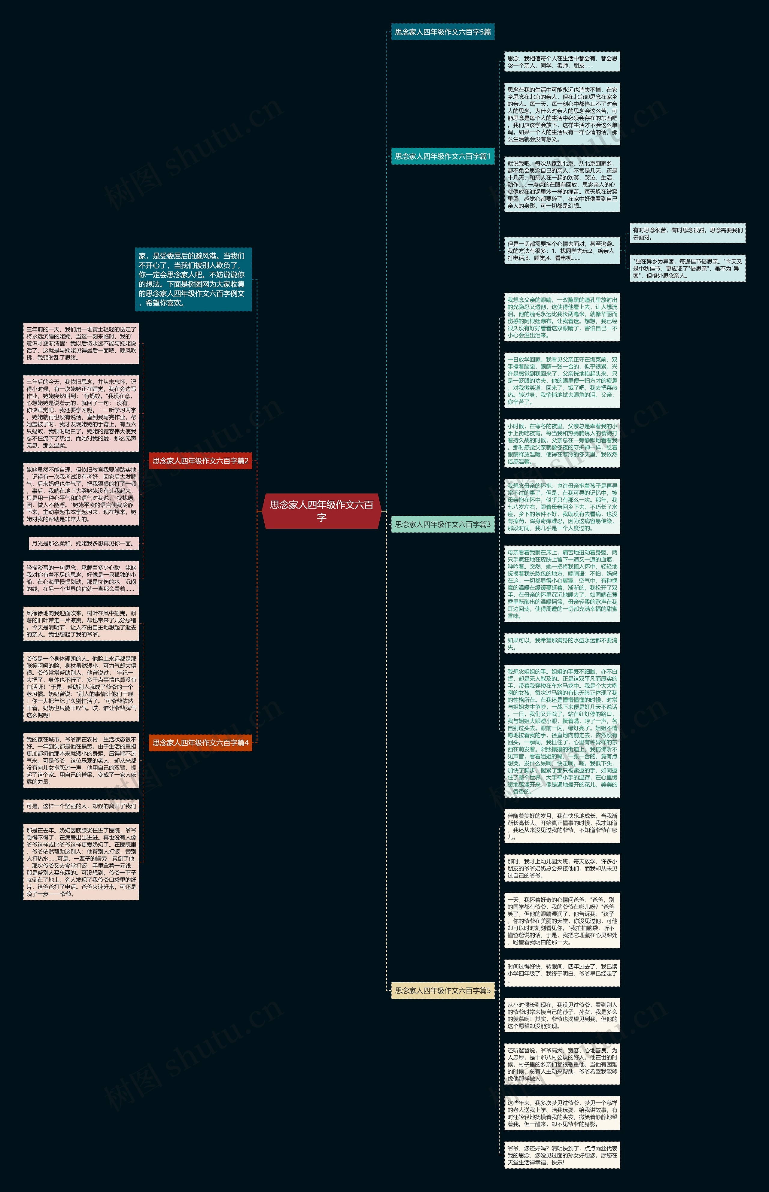思念家人四年级作文六百字思维导图