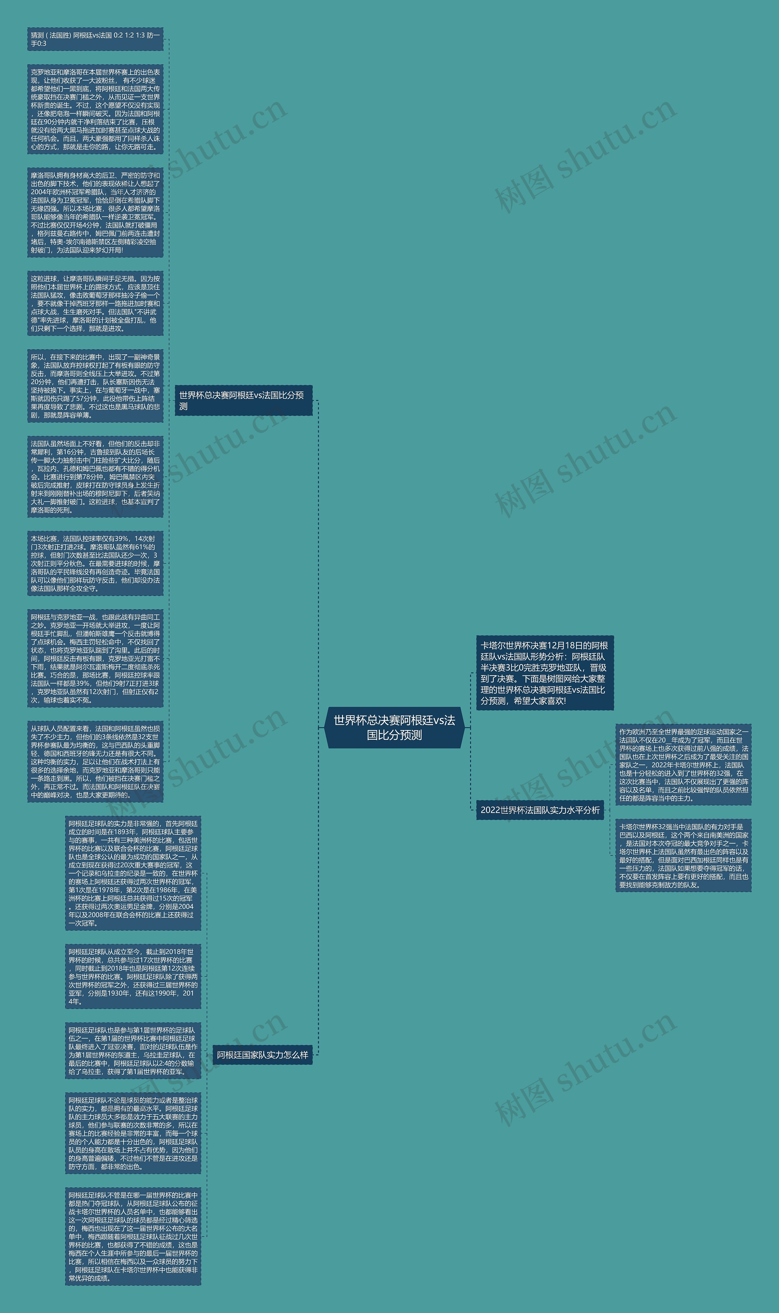 世界杯总决赛阿根廷vs法国比分预测思维导图