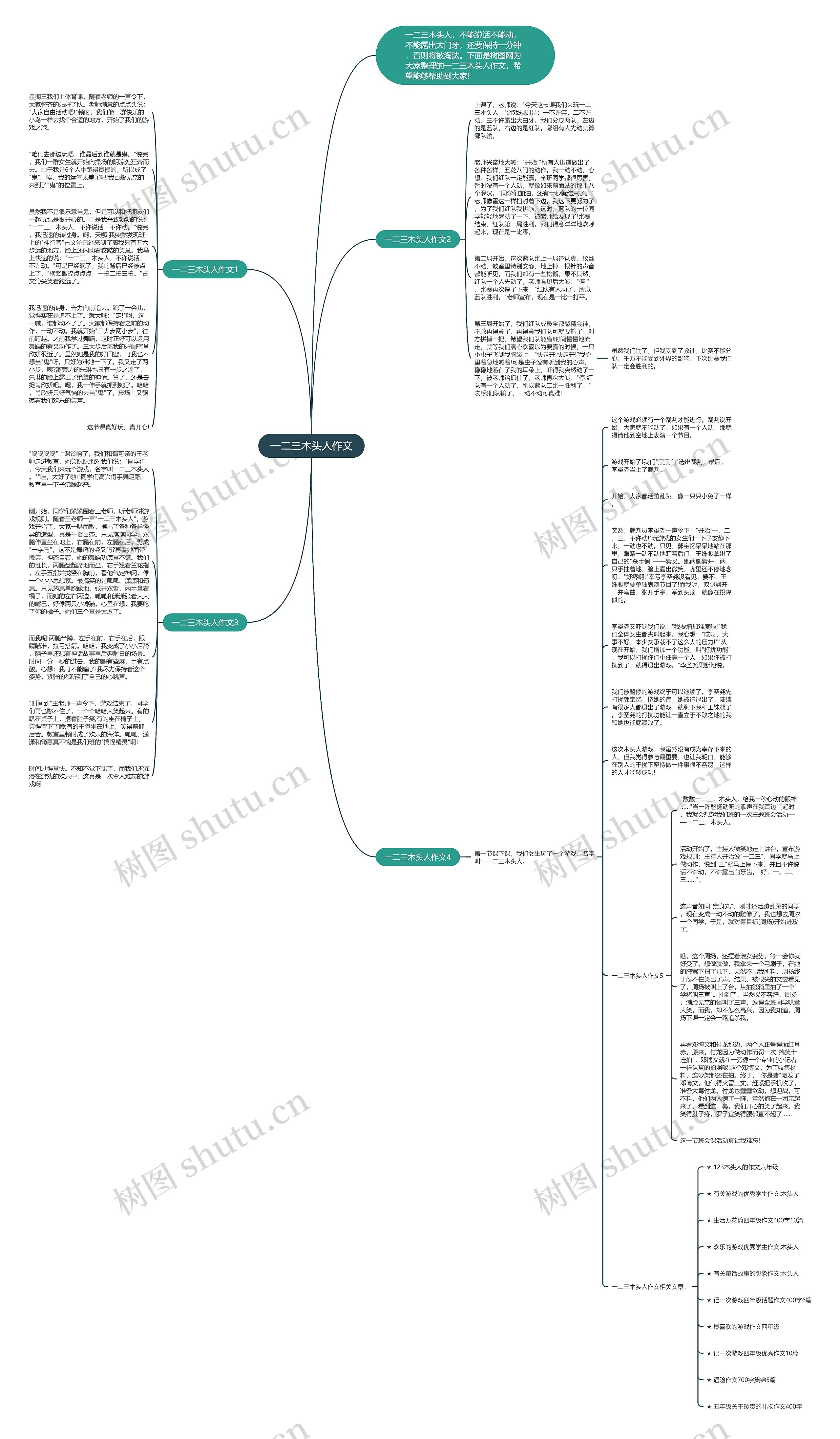 一二三木头人作文思维导图
