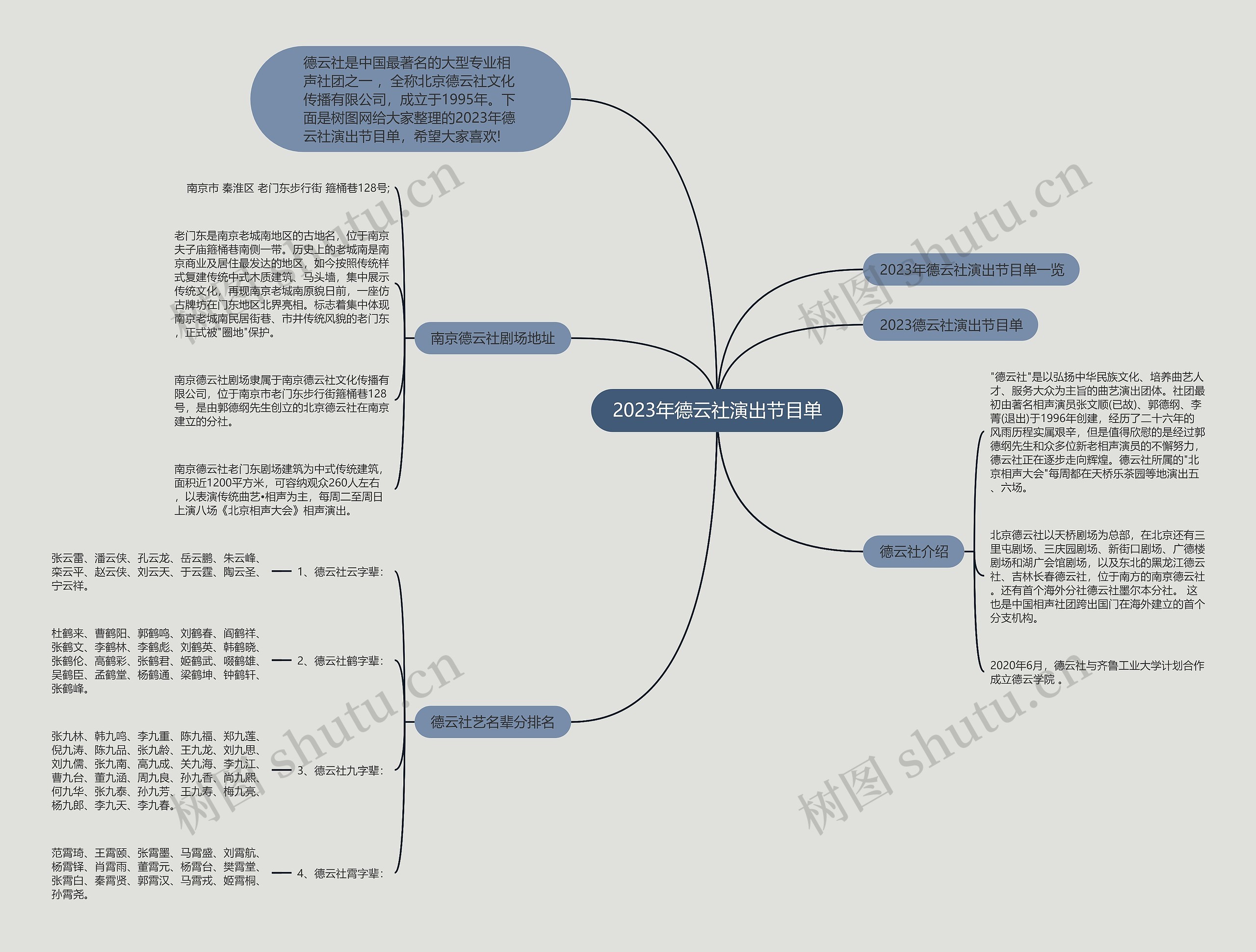 2023年德云社演出节目单