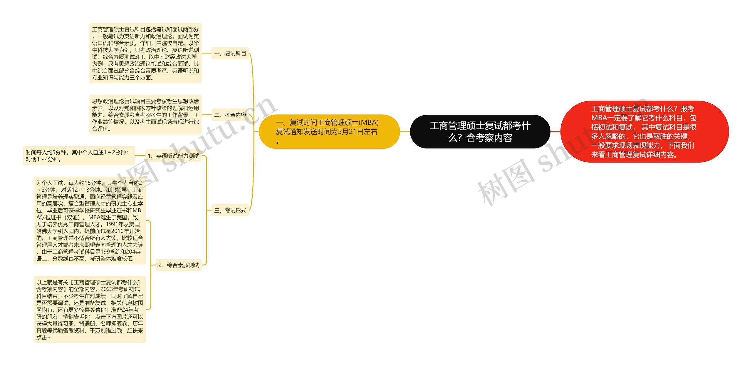 工商管理硕士复试都考什么？含考察内容