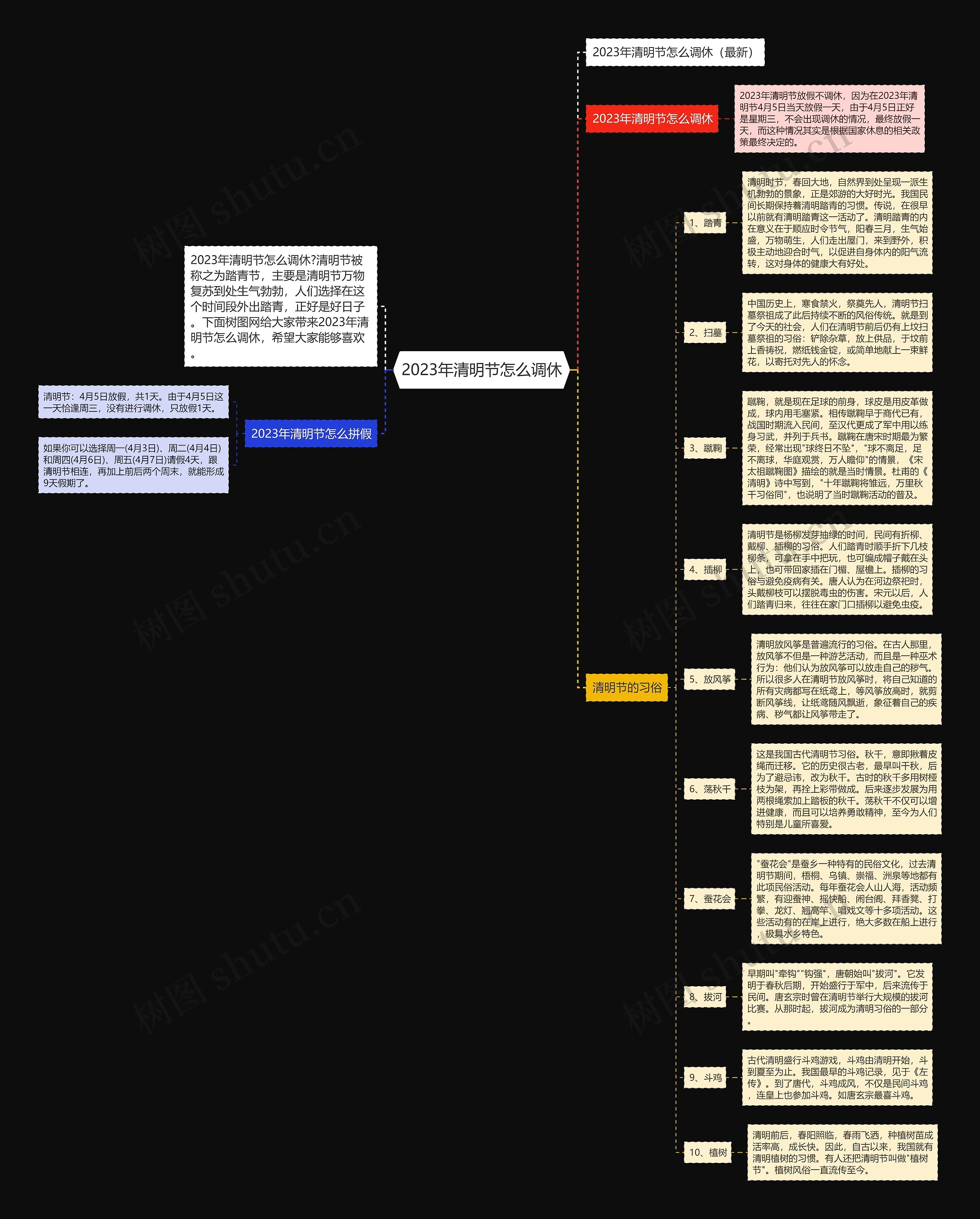 2023年清明节怎么调休思维导图