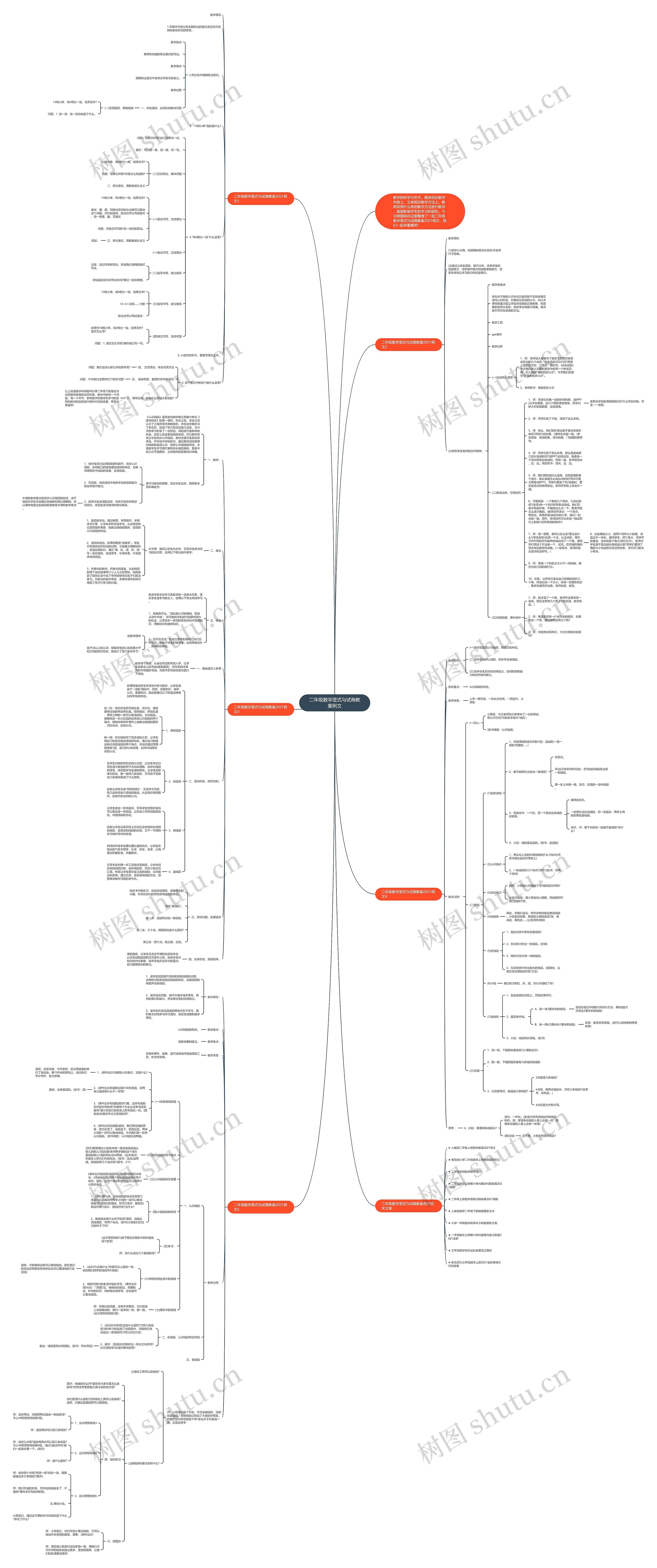 二年级数学竖式与试商教案例文思维导图