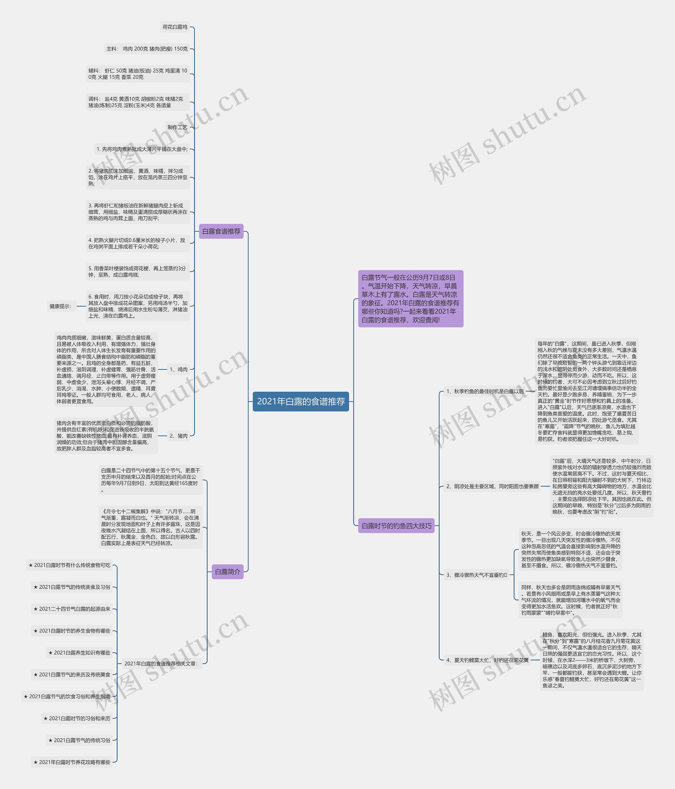 2021年白露的食谱推荐思维导图