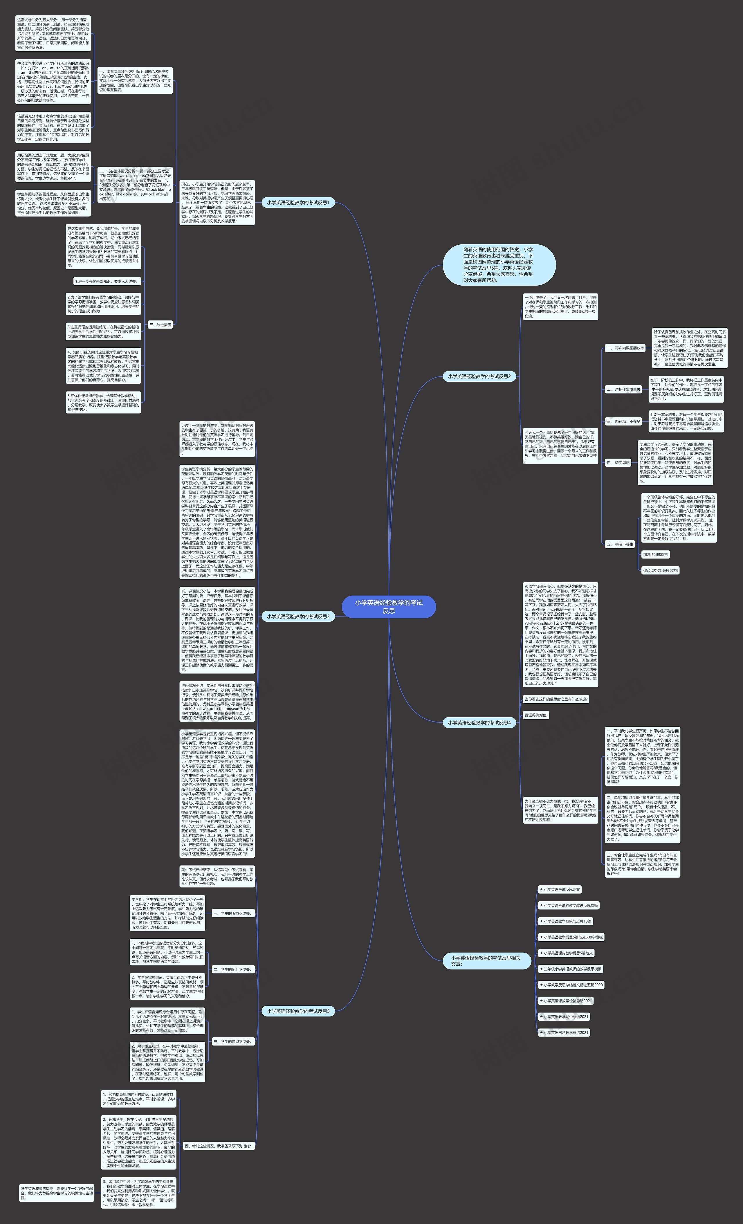 小学英语经验教学的考试反思思维导图