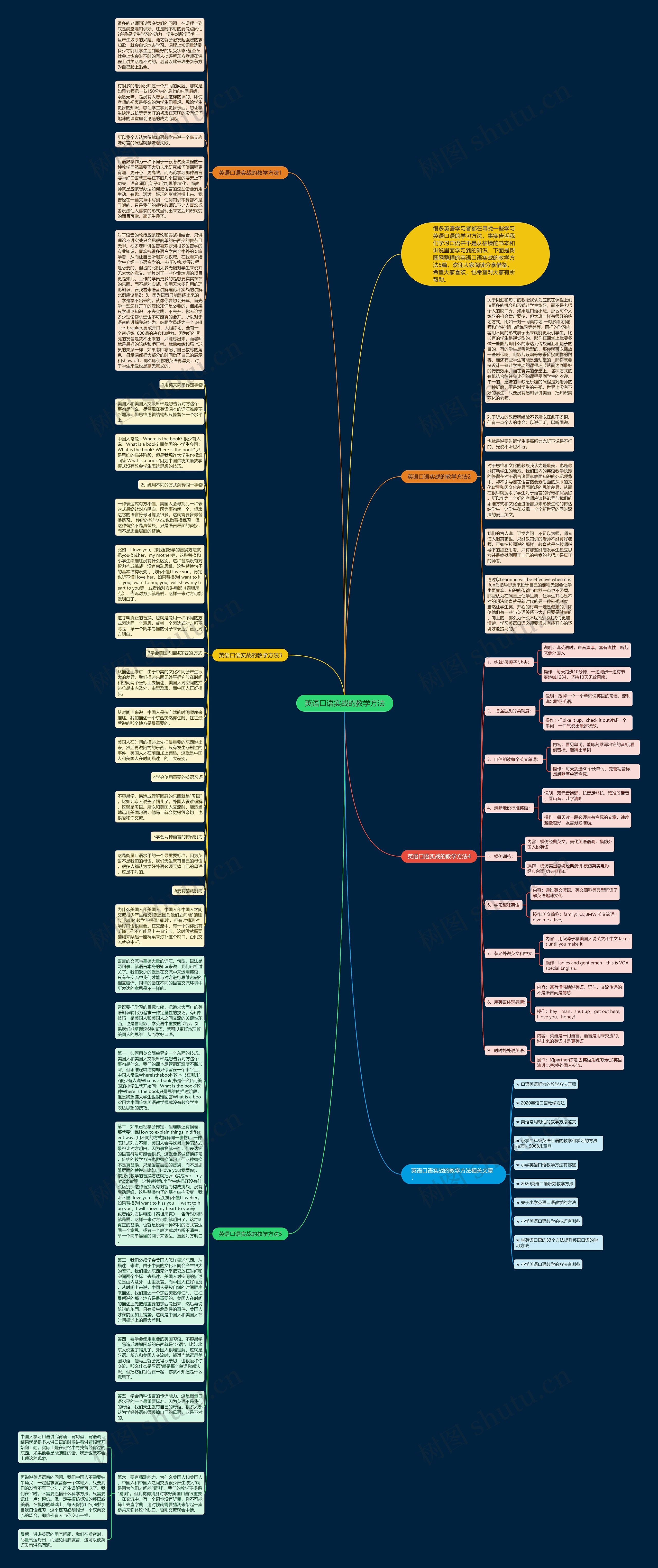 英语口语实战的教学方法思维导图
