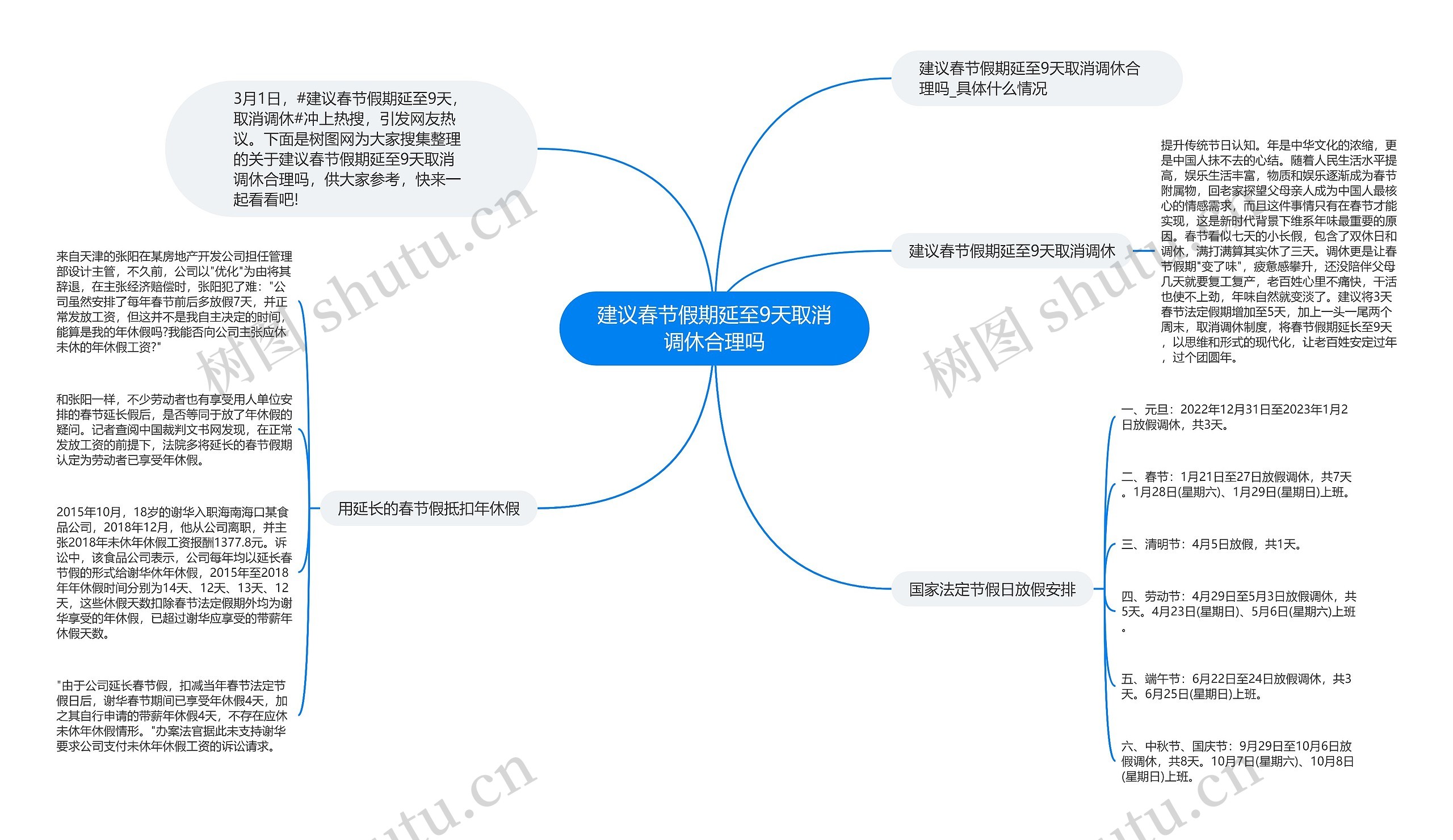 建议春节假期延至9天取消调休合理吗思维导图