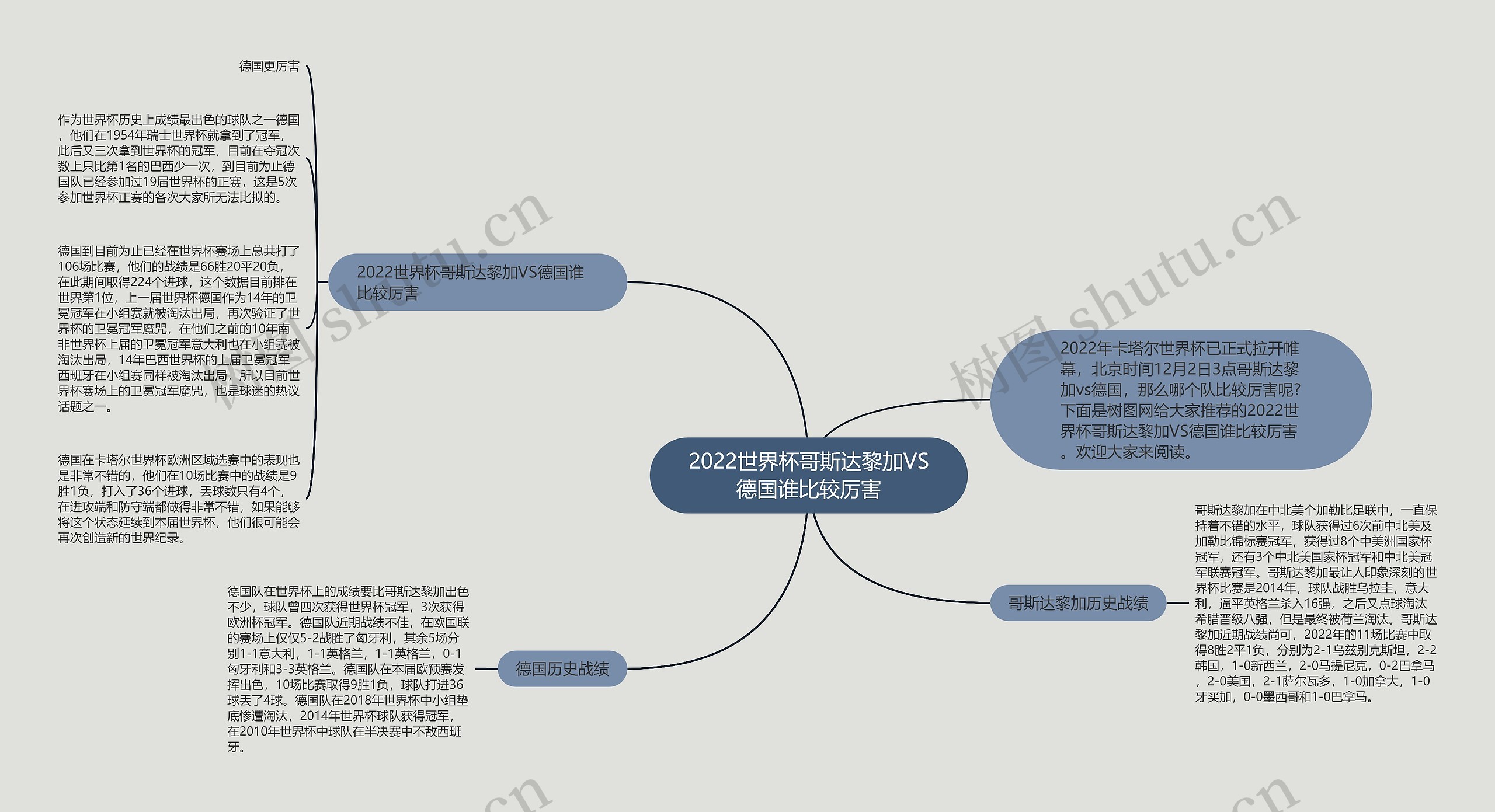 2022世界杯哥斯达黎加VS德国谁比较厉害