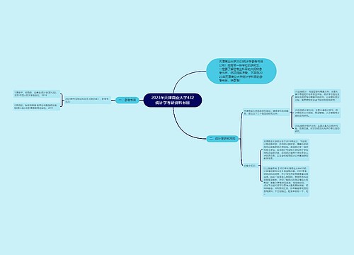 2023年天津商业大学432统计学考研资料书目