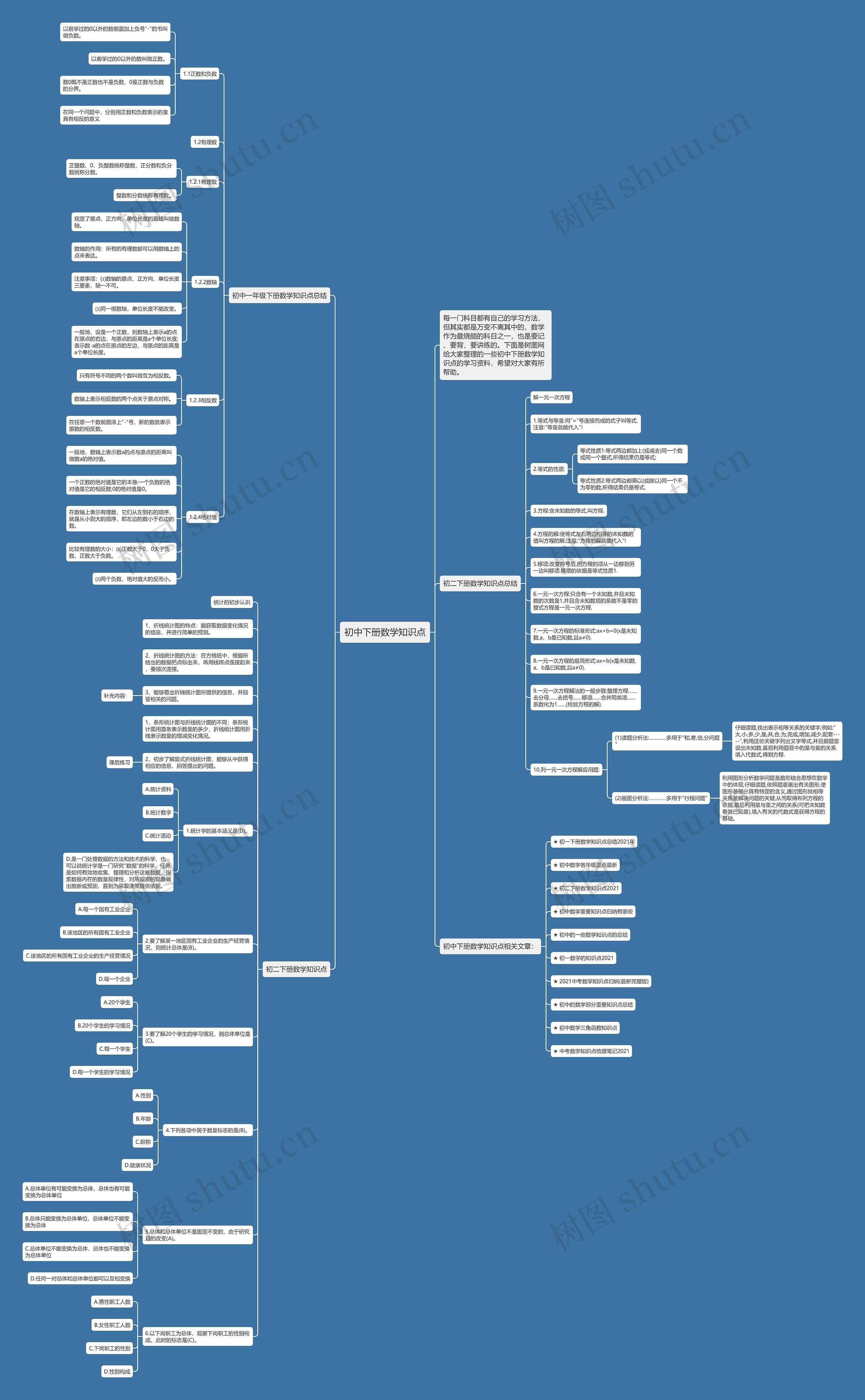 初中下册数学知识点思维导图