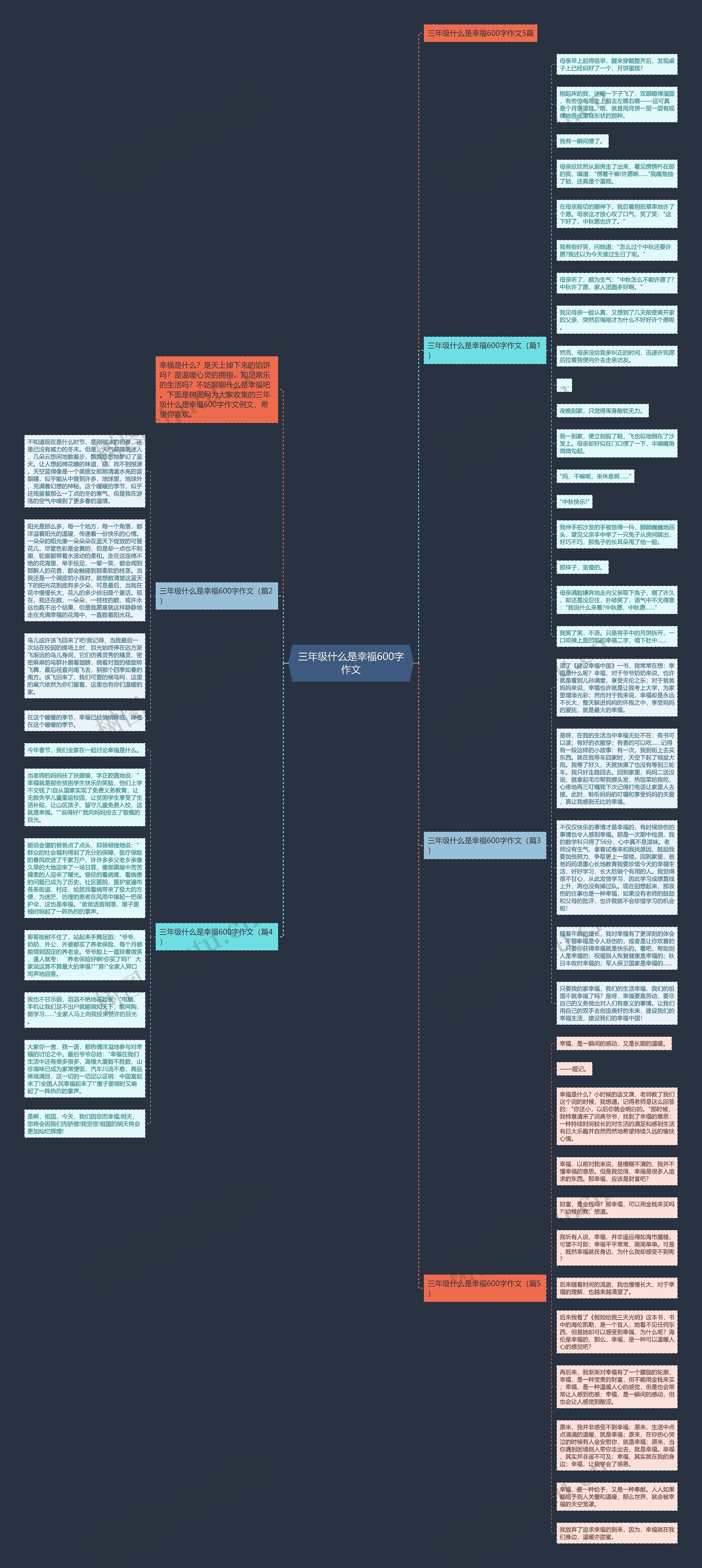 三年级什么是幸福600字作文思维导图