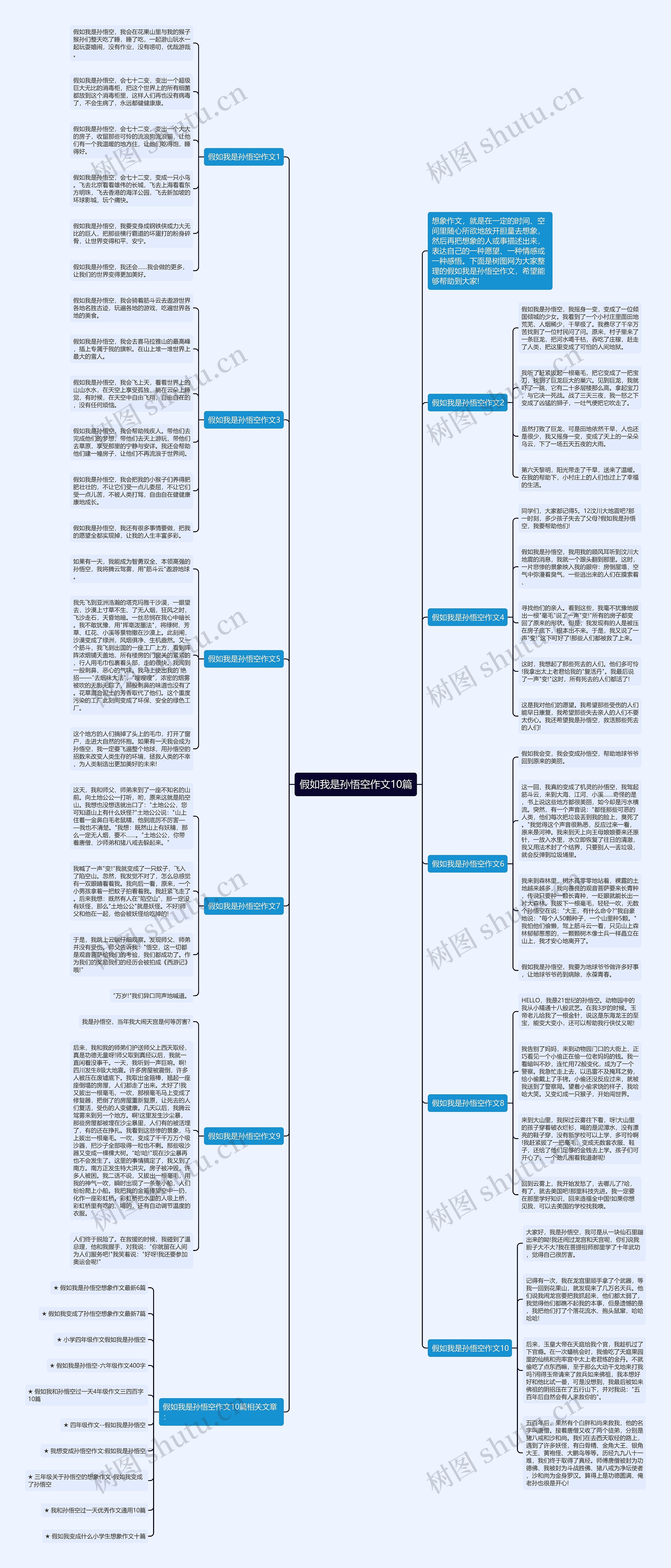 假如我是孙悟空作文10篇思维导图