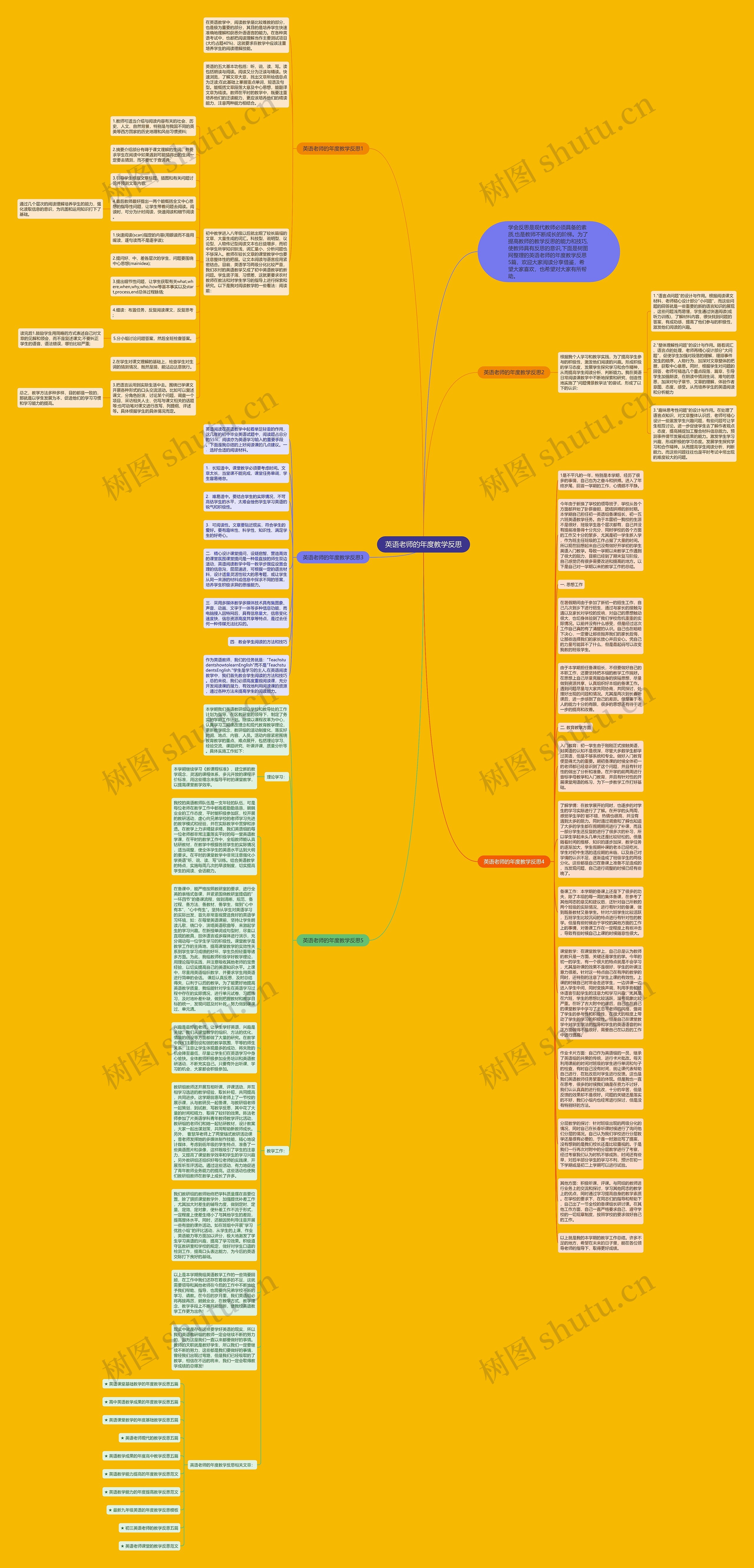 英语老师的年度教学反思思维导图