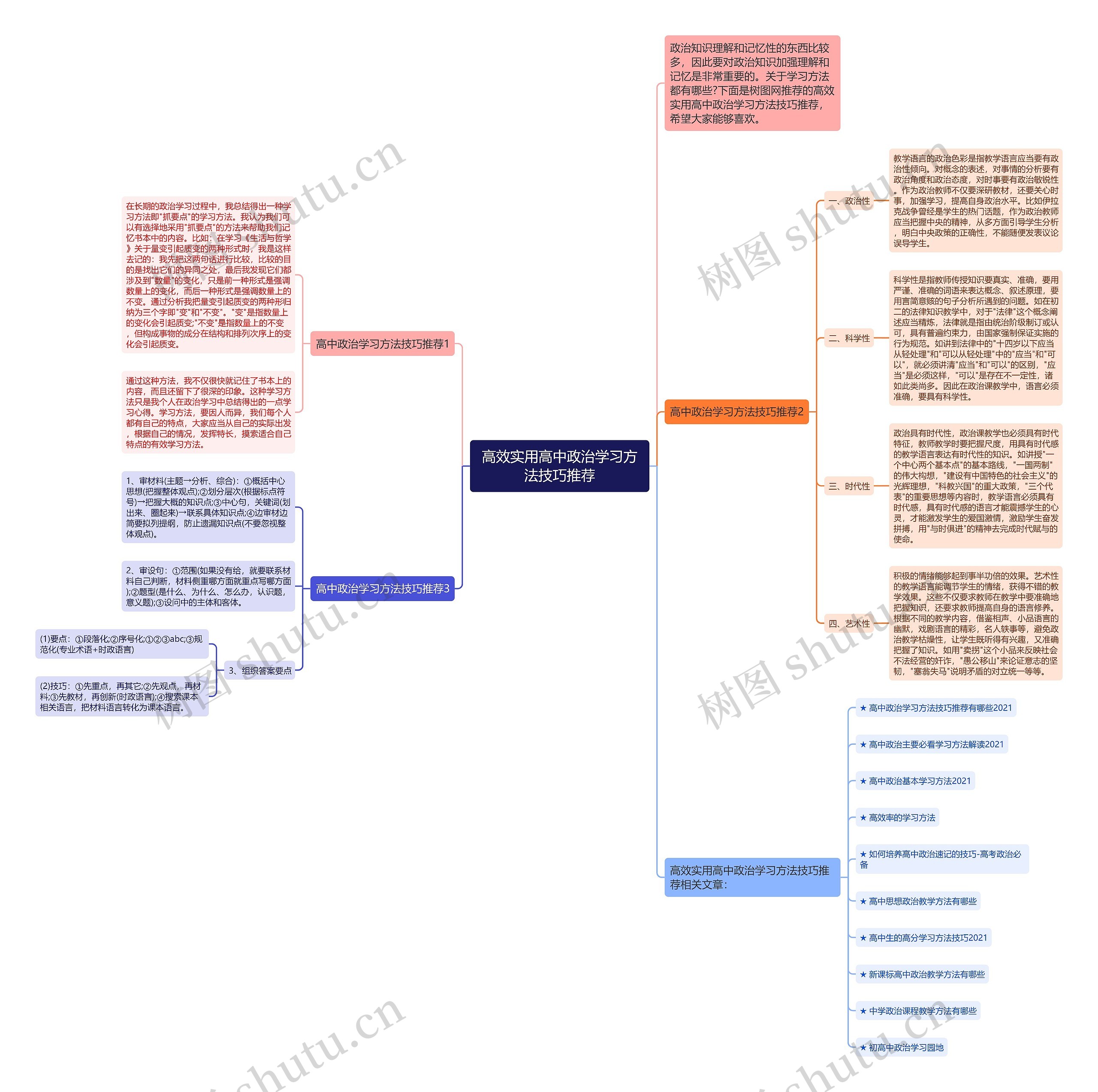 高效实用高中政治学习方法技巧推荐思维导图