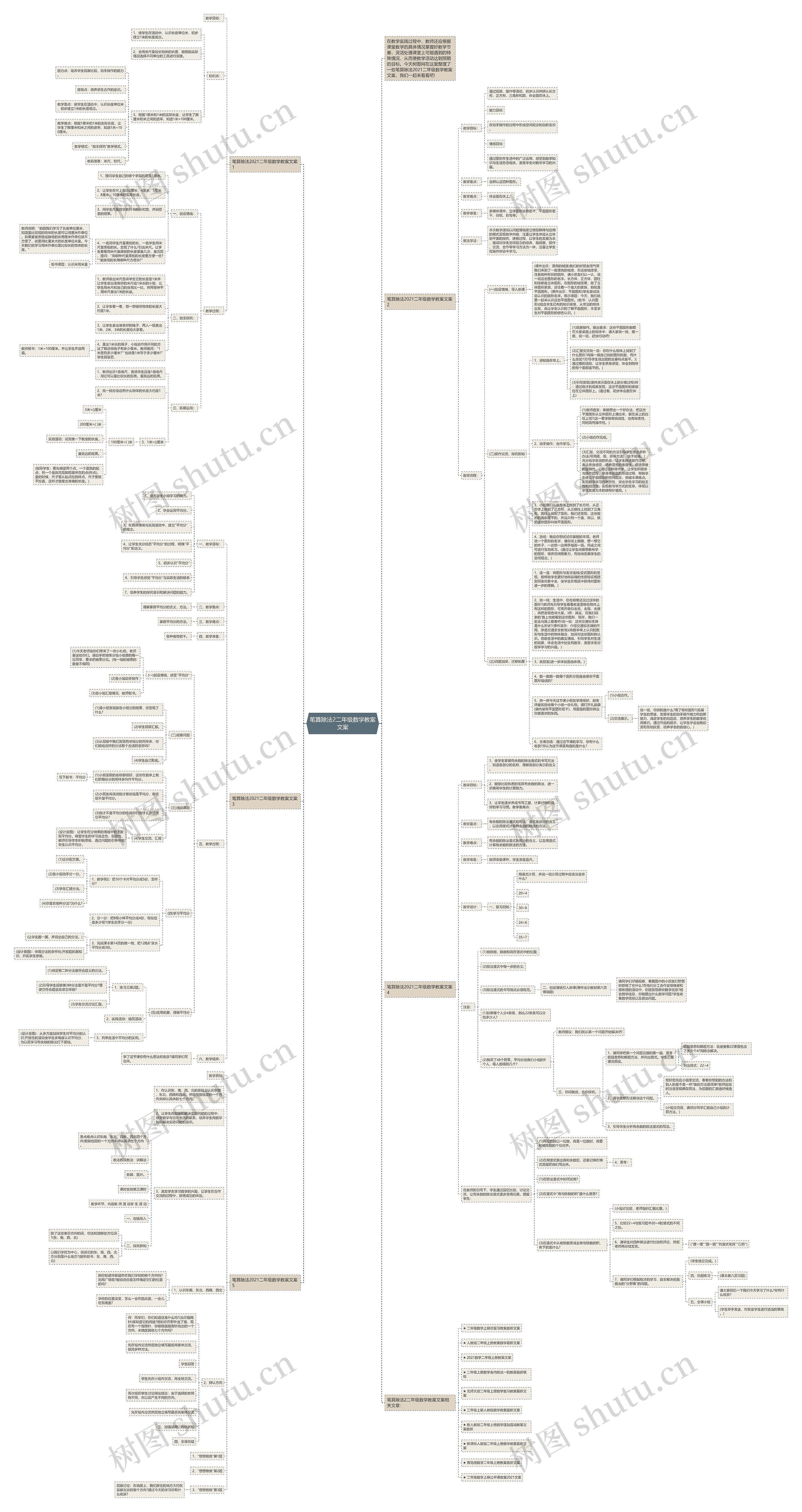 笔算除法2二年级数学教案文案思维导图