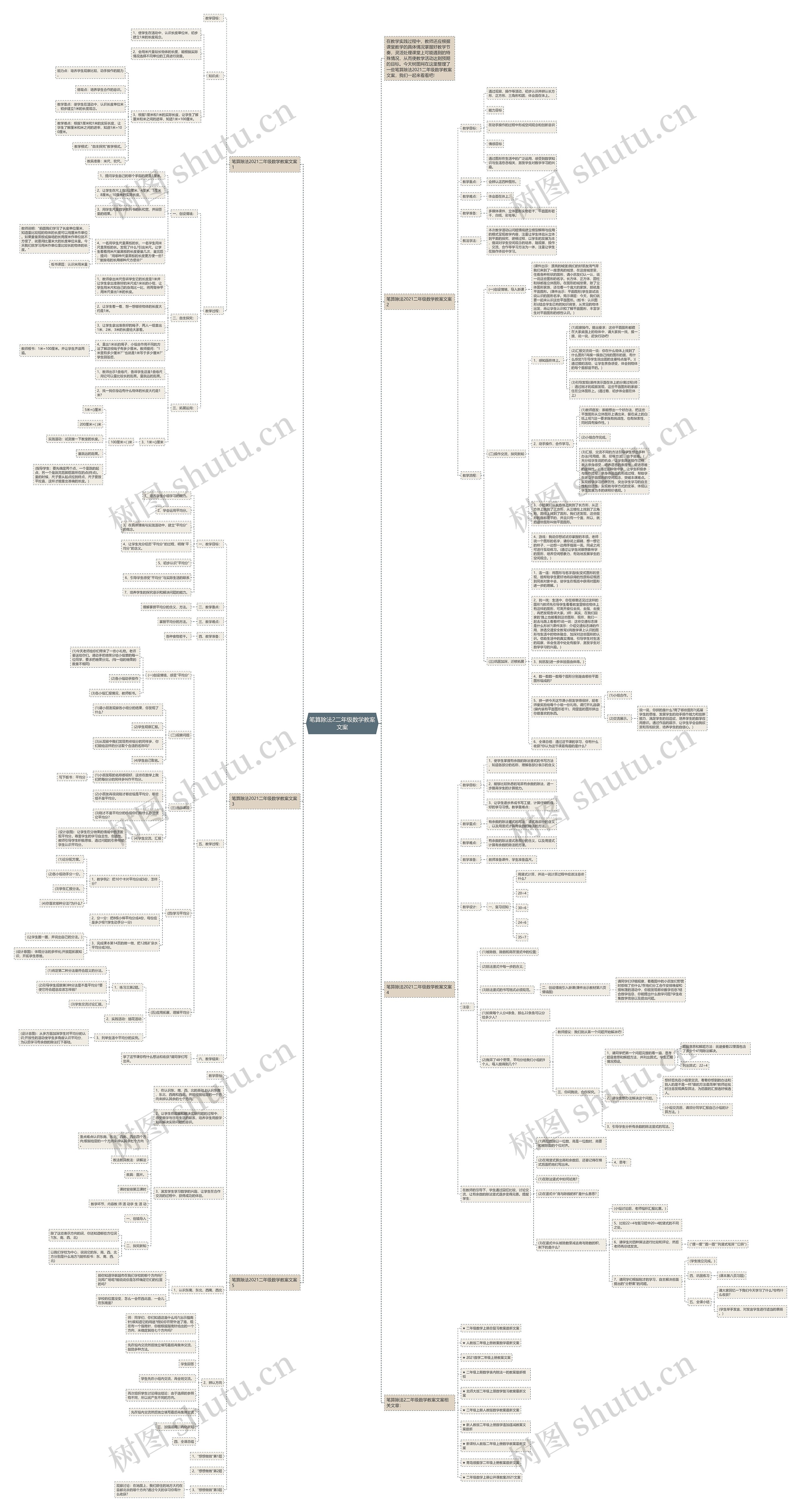 笔算除法2二年级数学教案文案 笔算除法2二年级数学教案文案