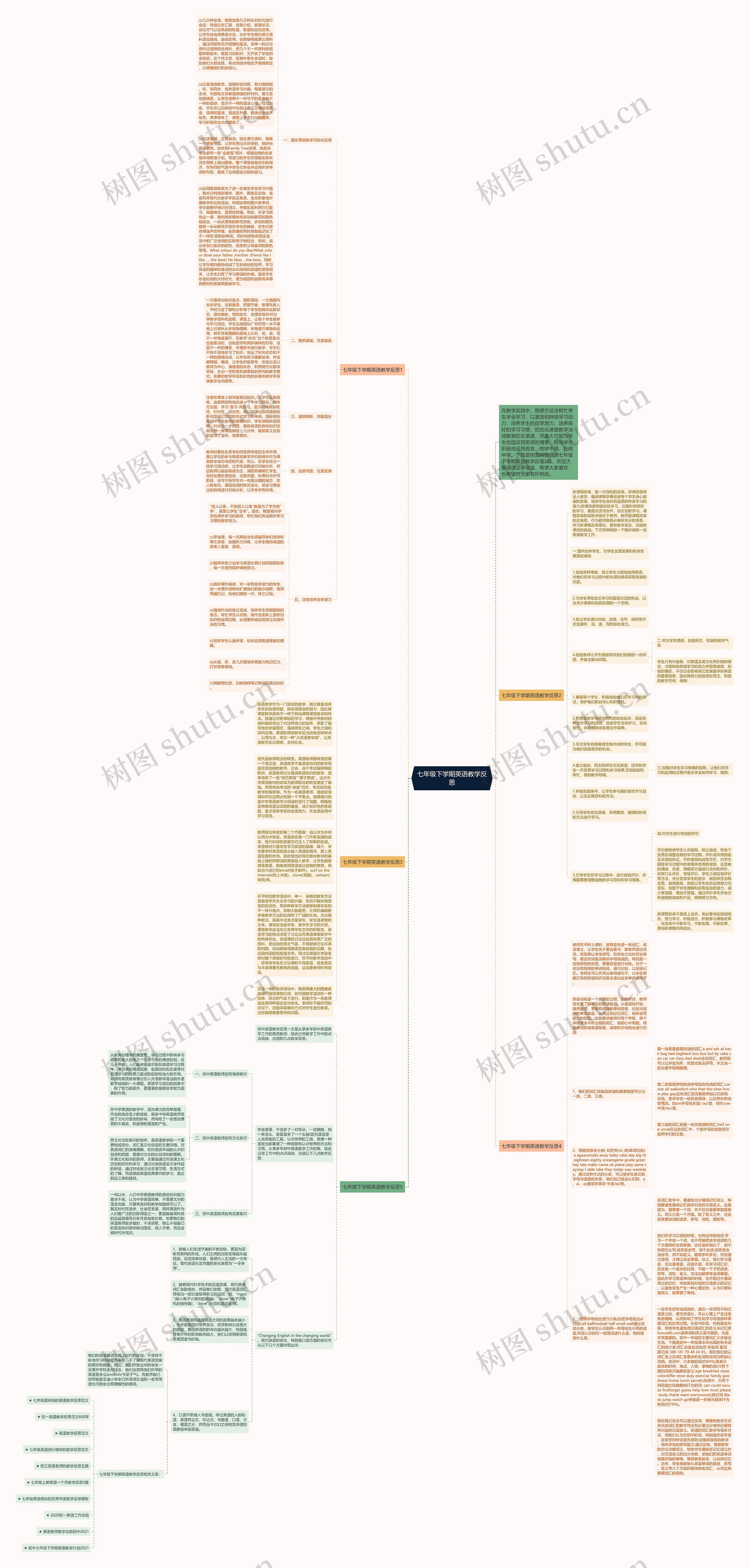七年级下学期英语教学反思思维导图