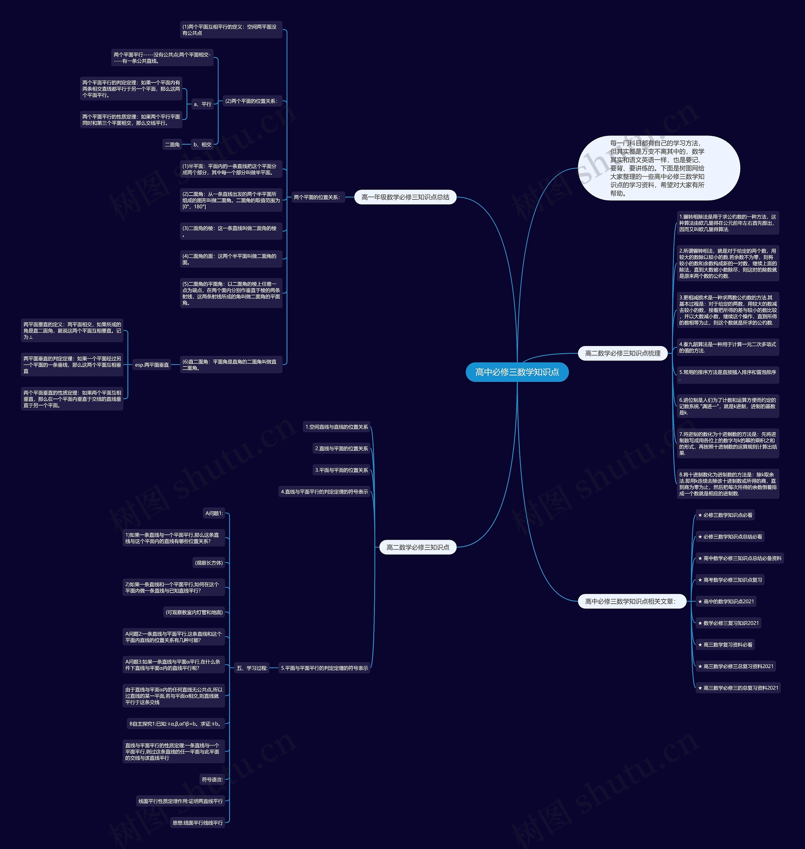 高中必修三数学知识点思维导图