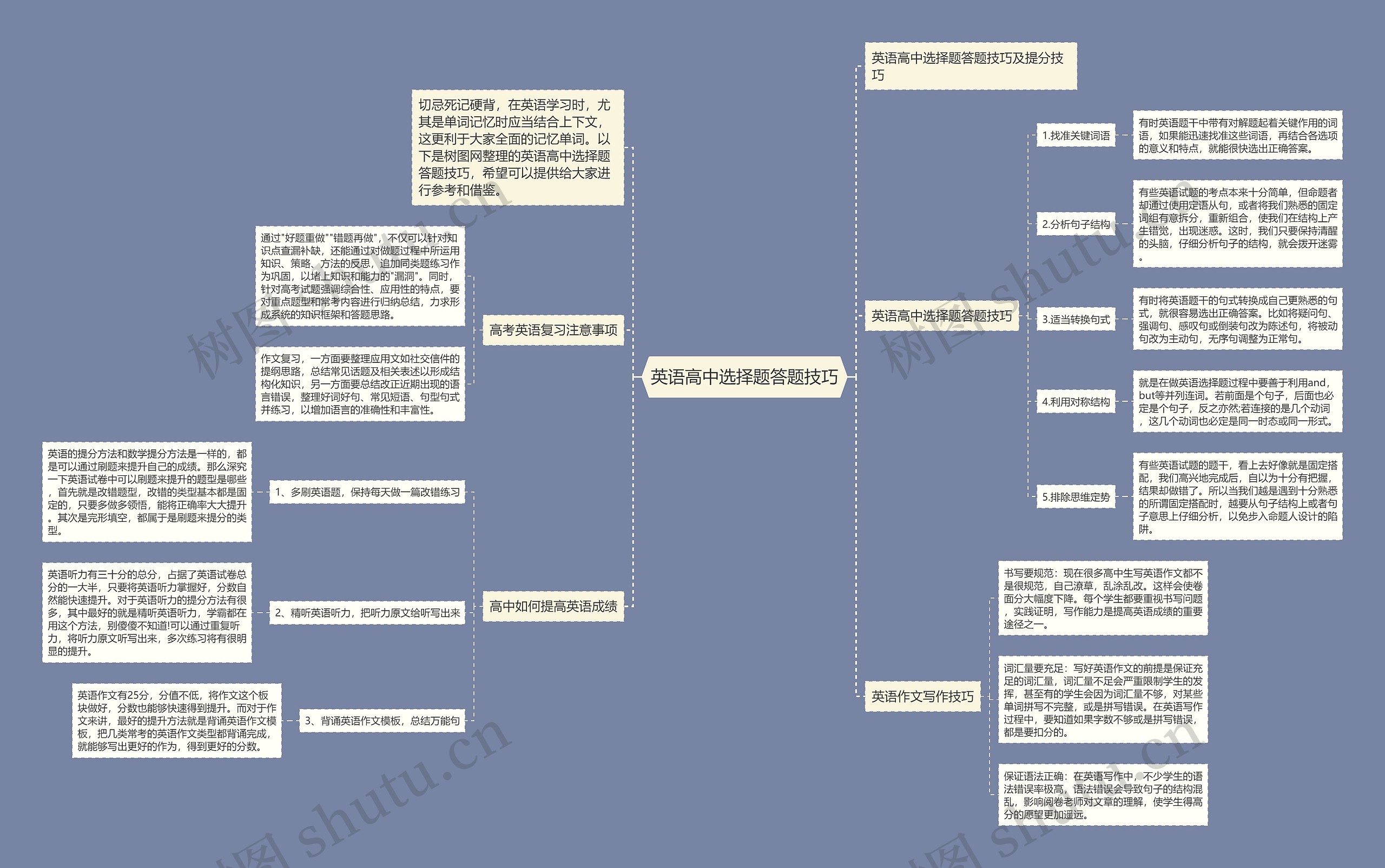 英语高中选择题答题技巧思维导图