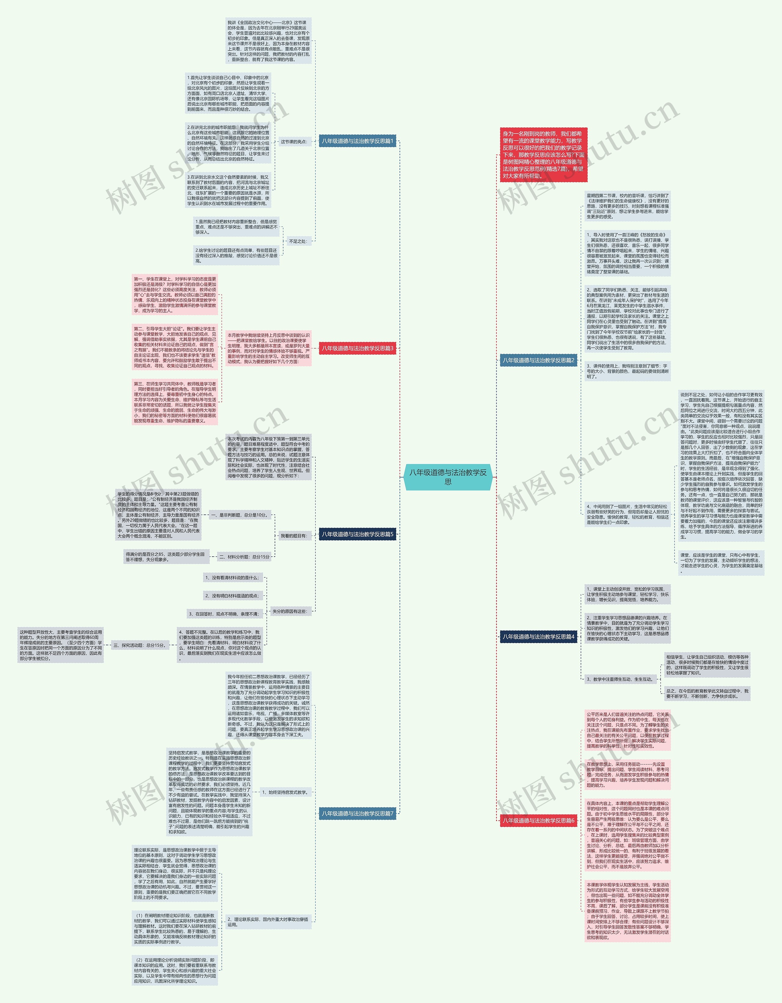 八年级道德与法治教学反思思维导图