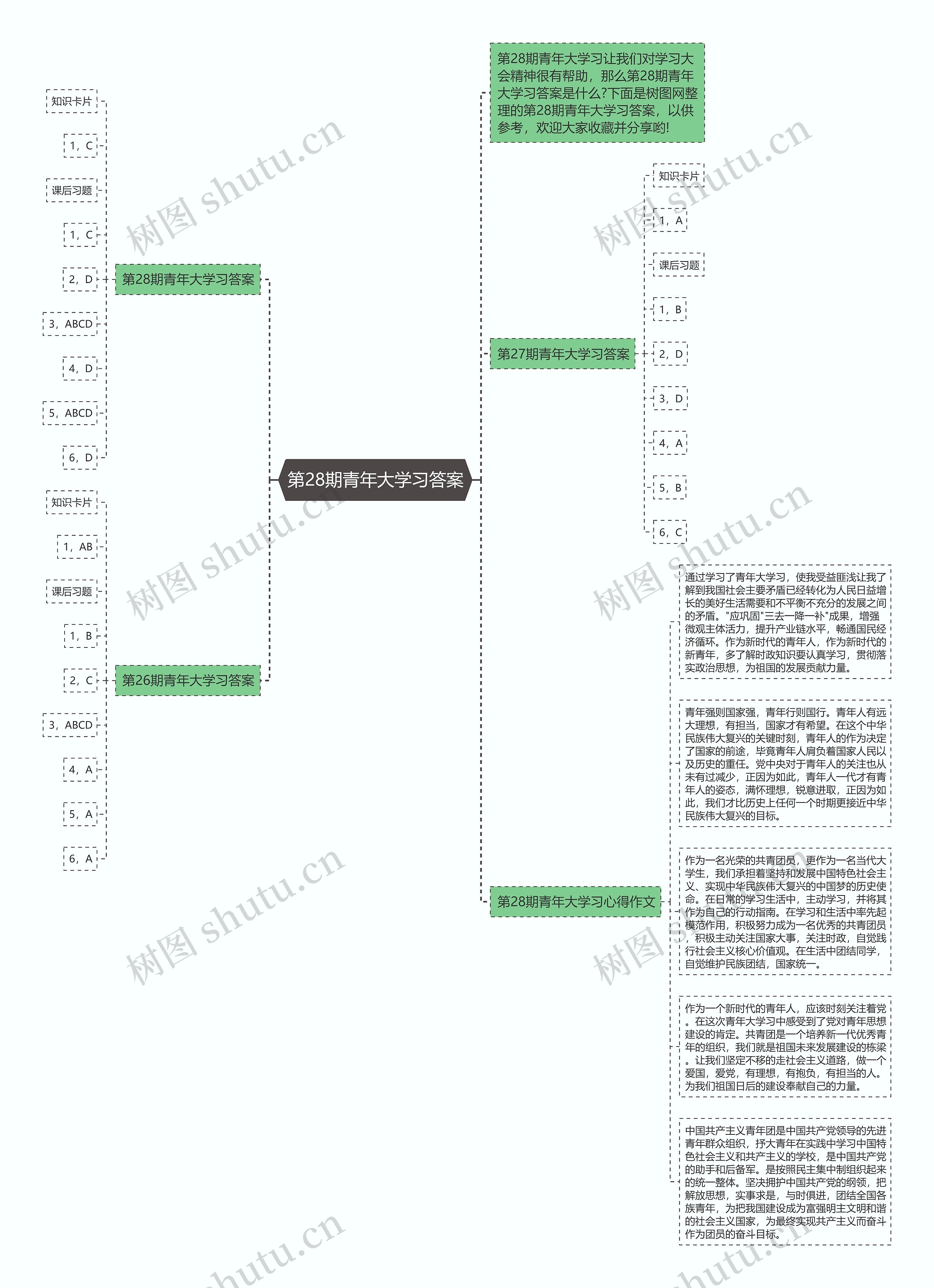 第28期青年大学习答案思维导图