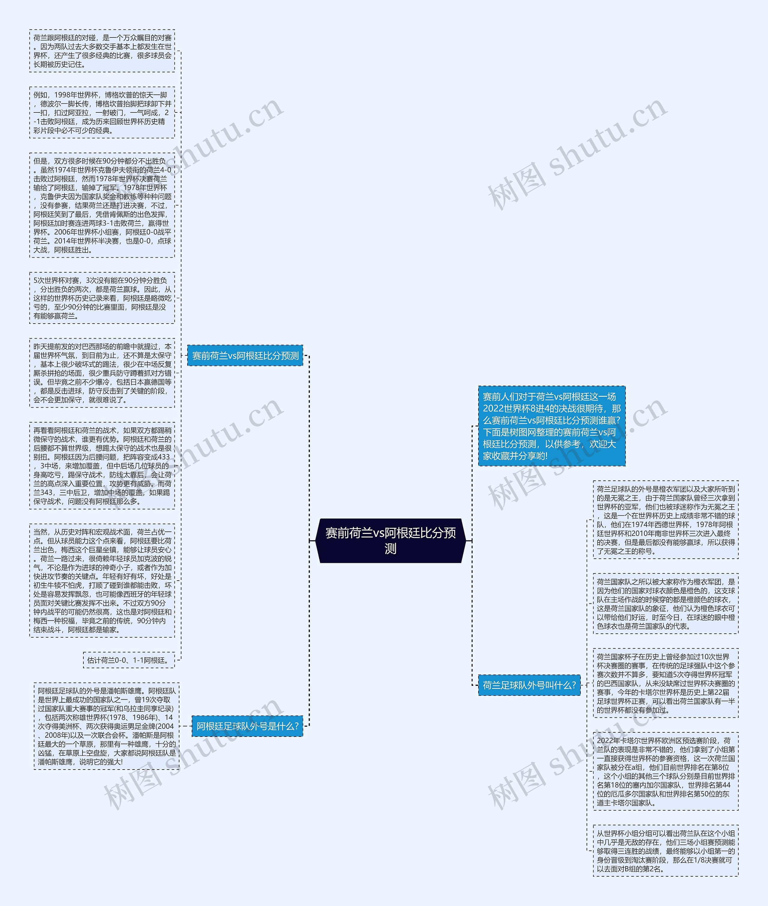赛前荷兰vs阿根廷比分预测思维导图
