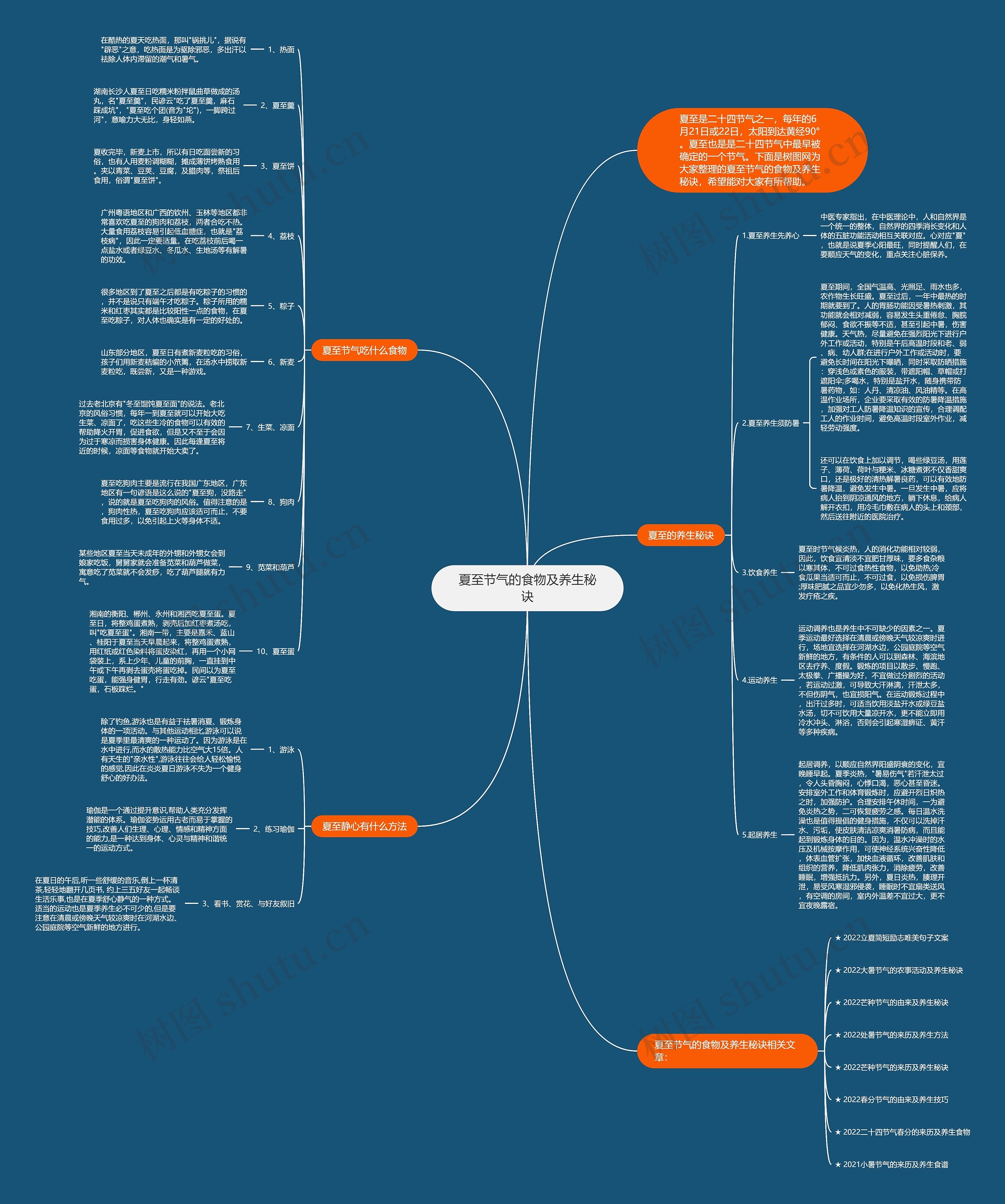 夏至节气的食物及养生秘诀思维导图