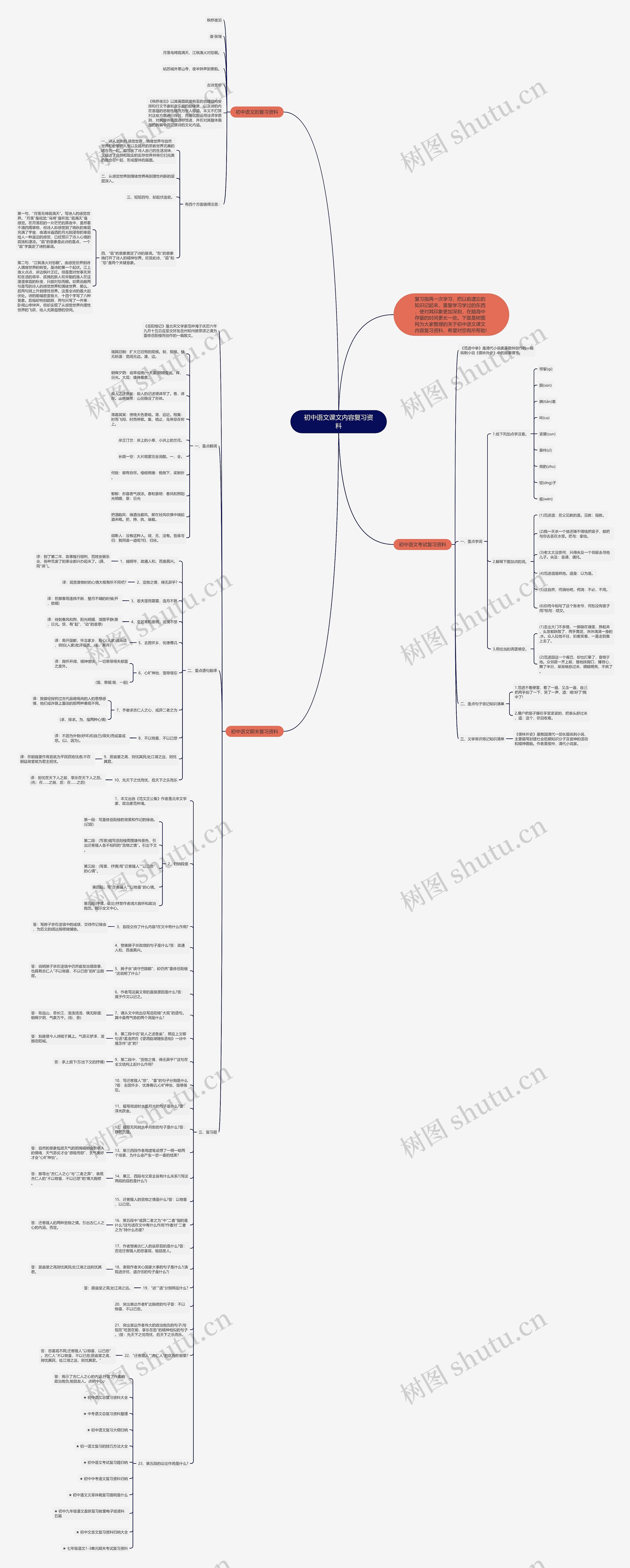 初中语文课文内容复习资料思维导图