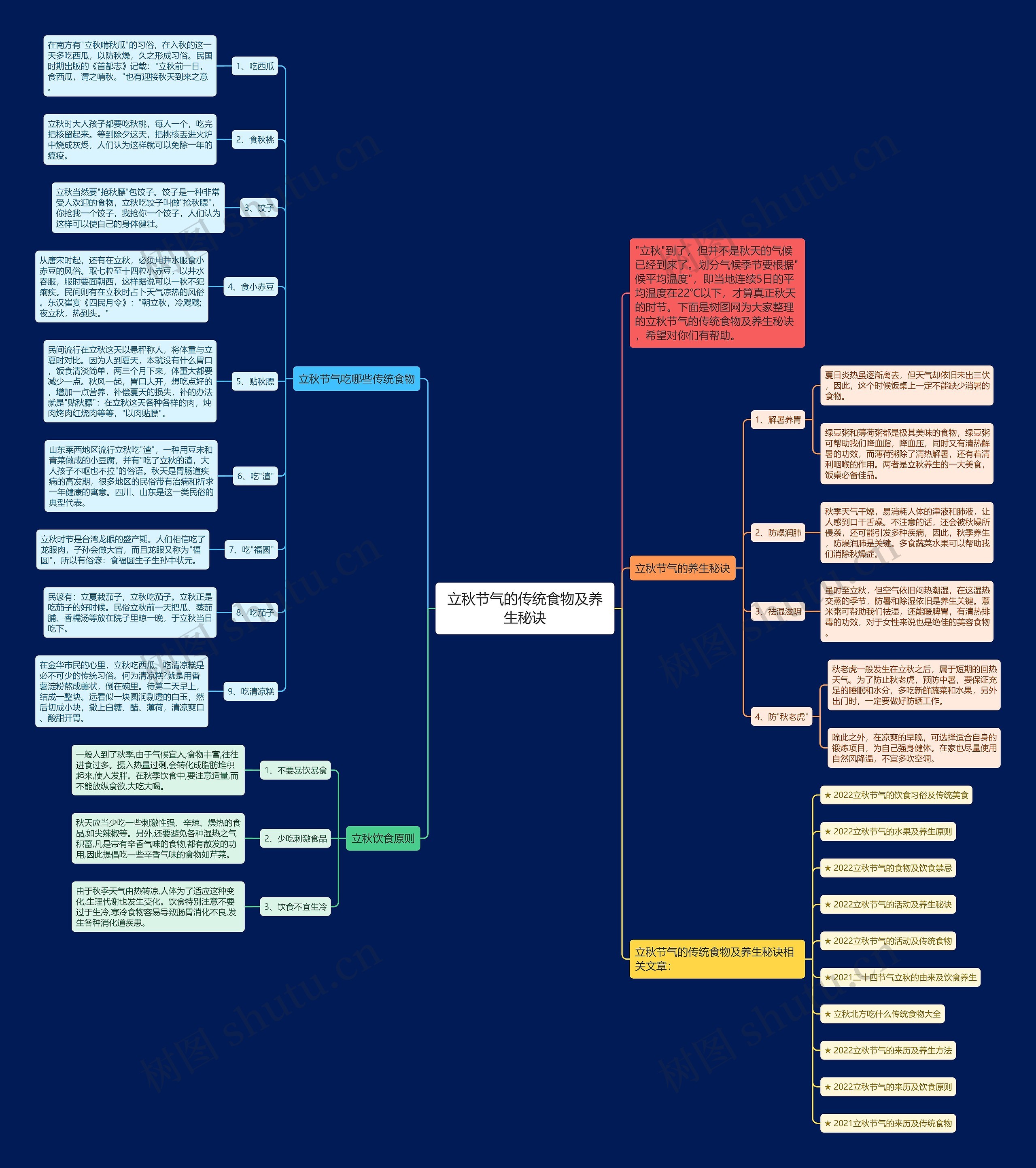 立秋节气的传统食物及养生秘诀思维导图