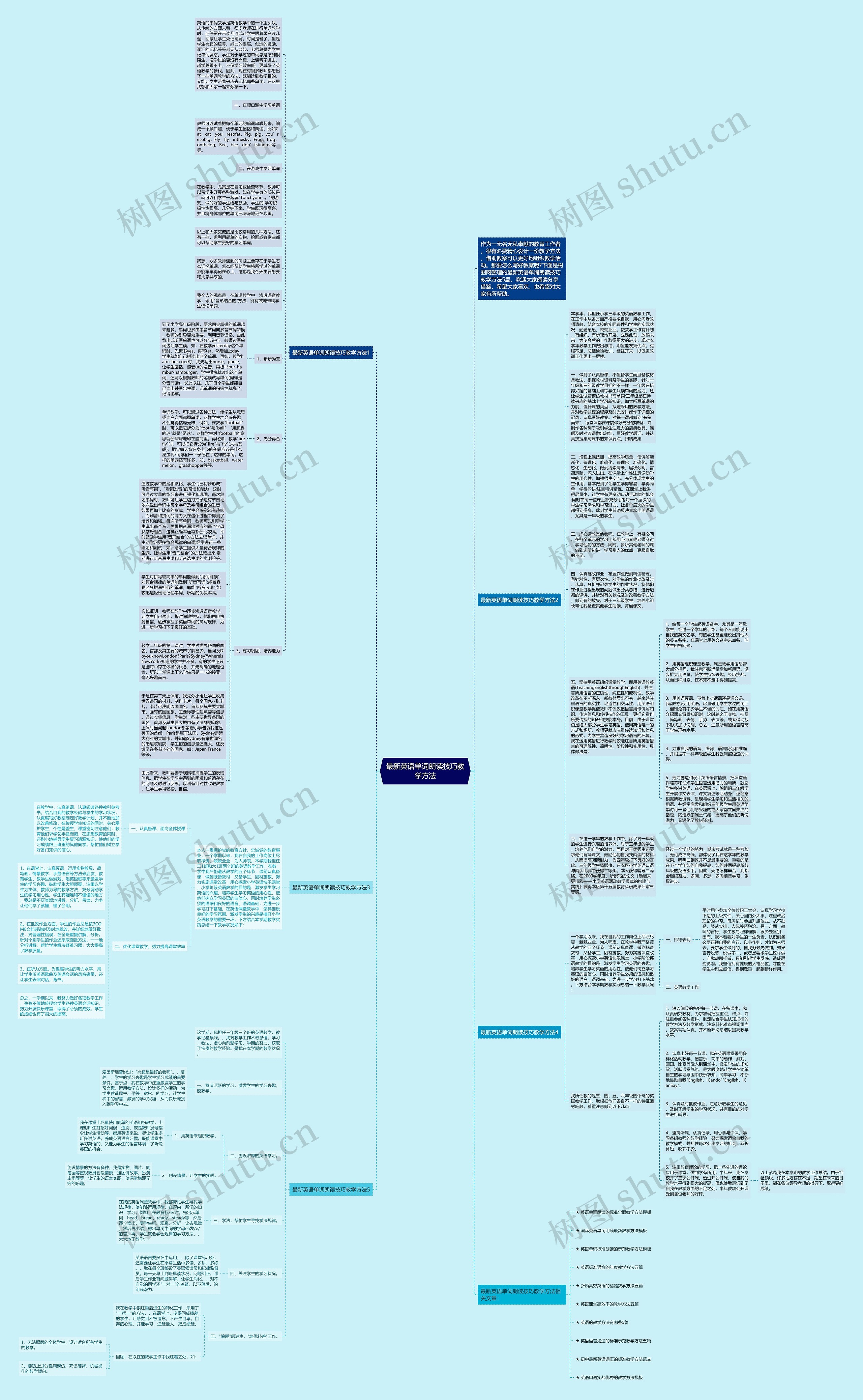 最新英语单词朗读技巧教学方法思维导图