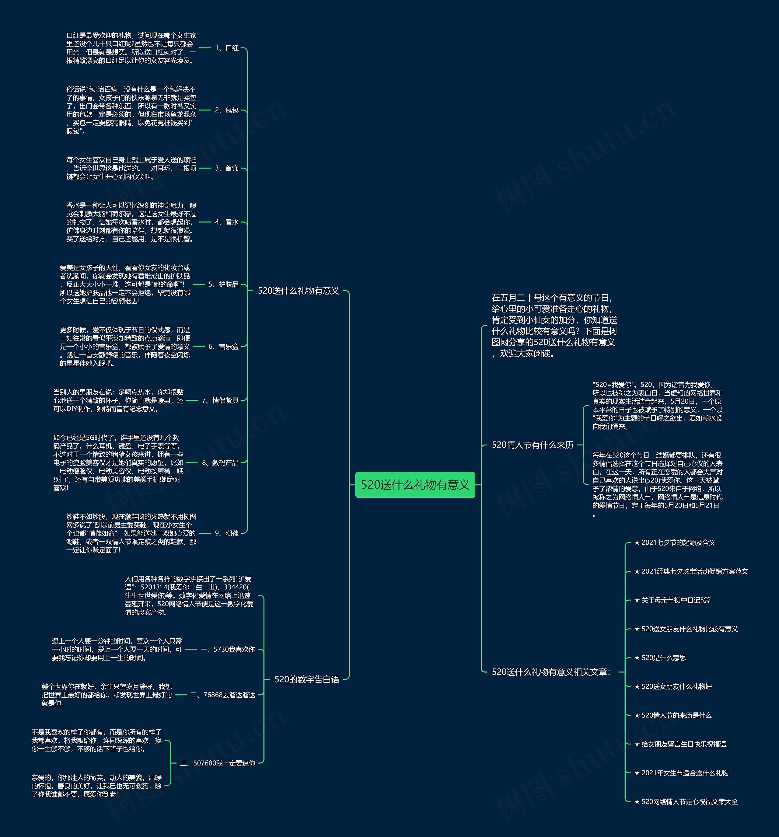 520送什么礼物有意义思维导图