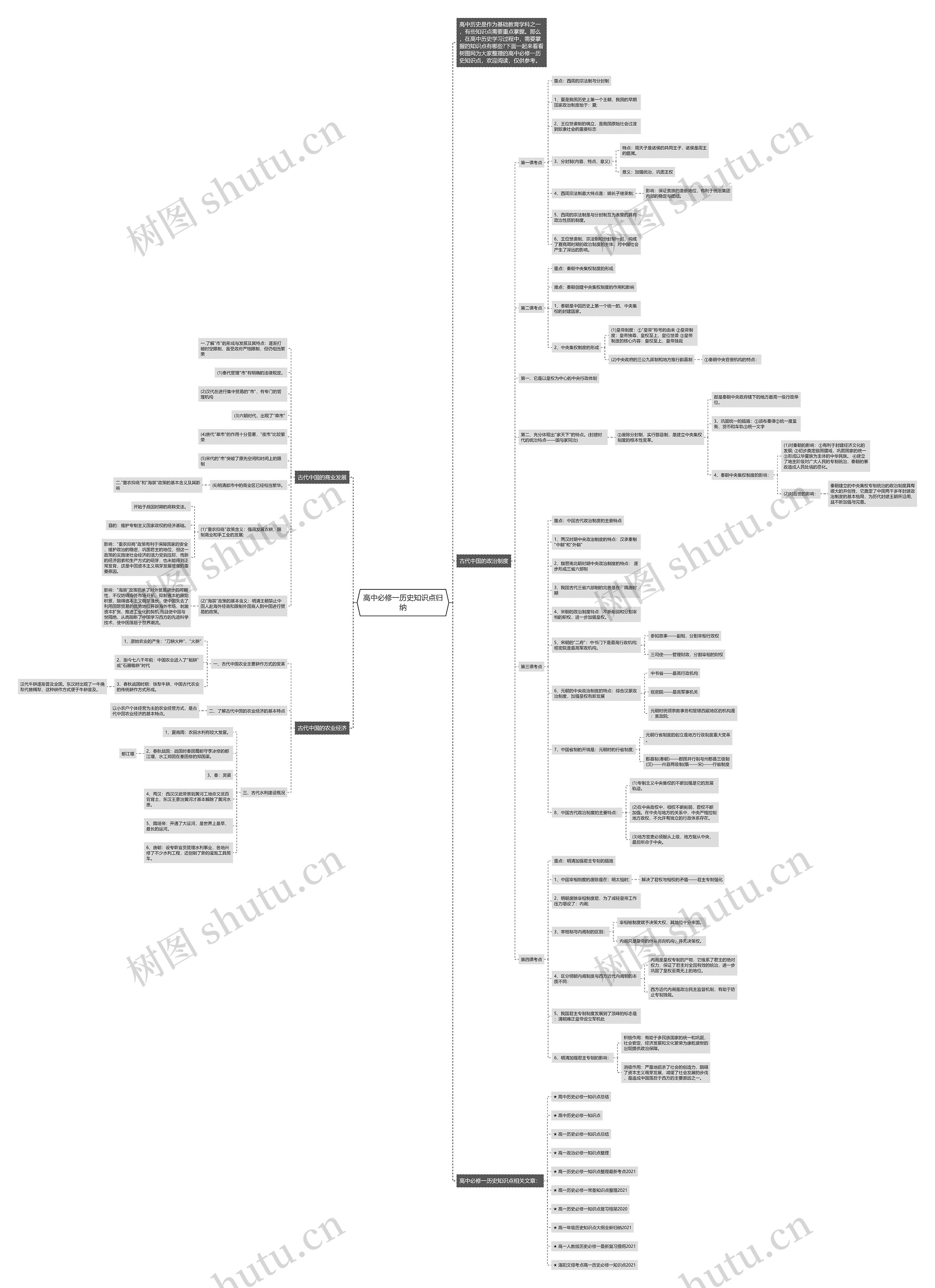 高中必修一历史知识点归纳思维导图