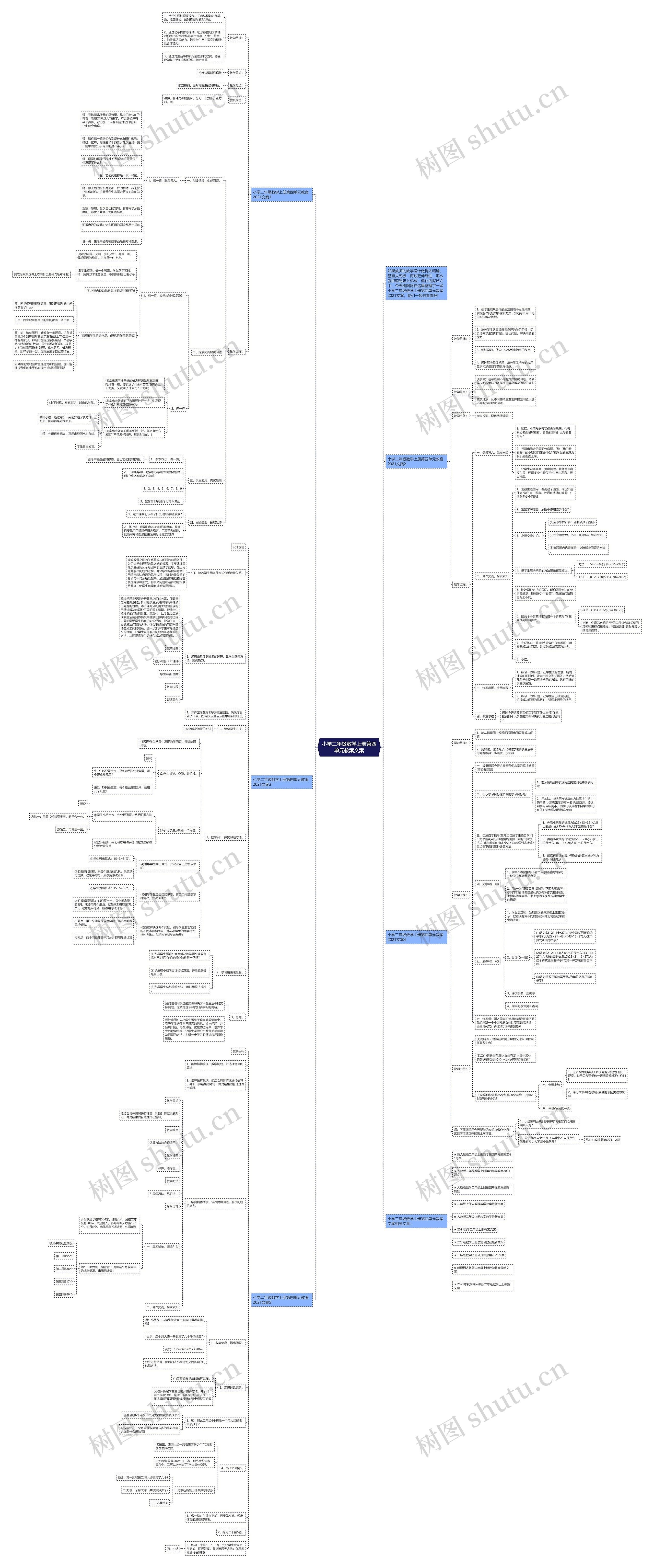 小学二年级数学上册第四单元教案文案思维导图